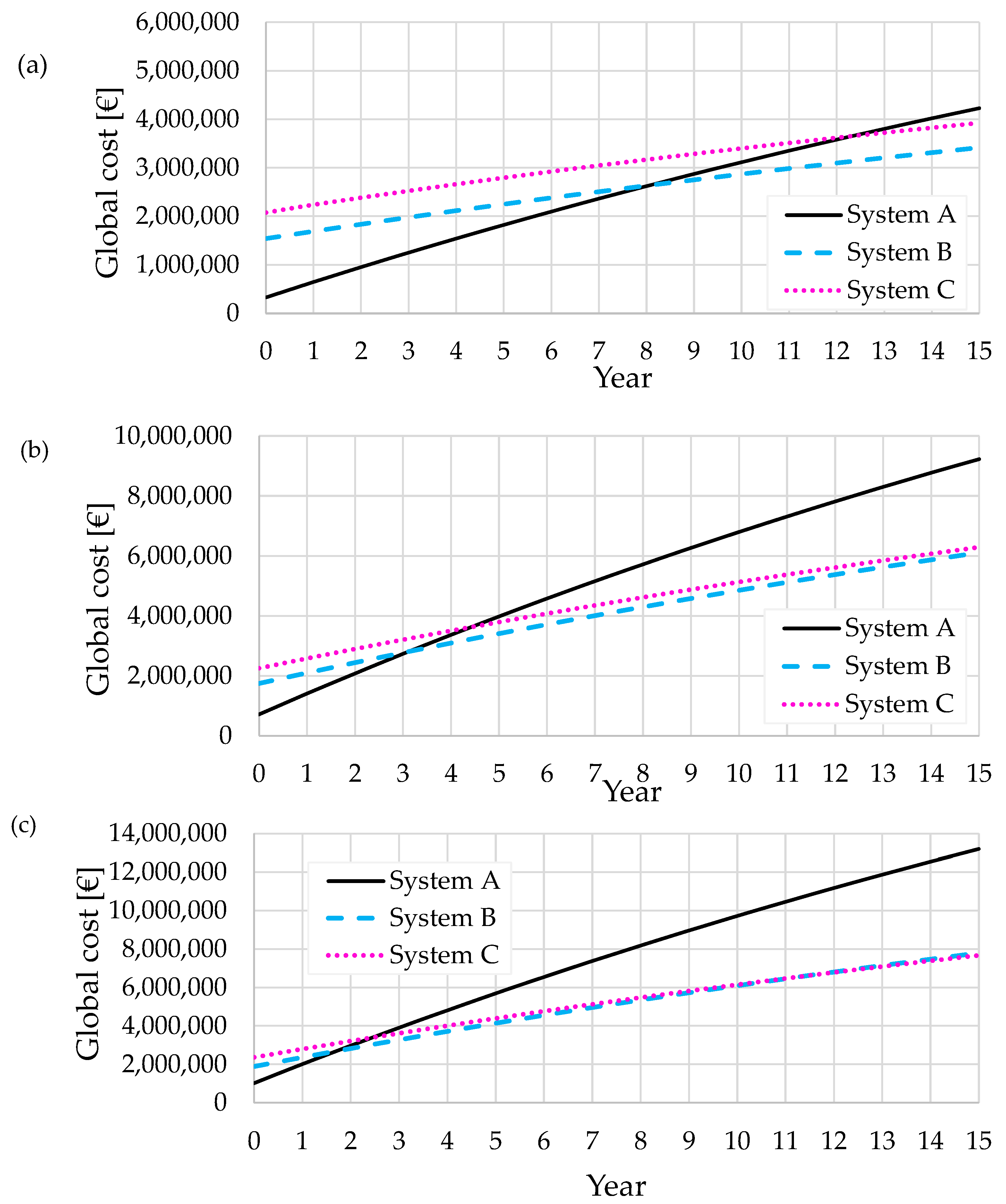 Energies 16 01928 g020
