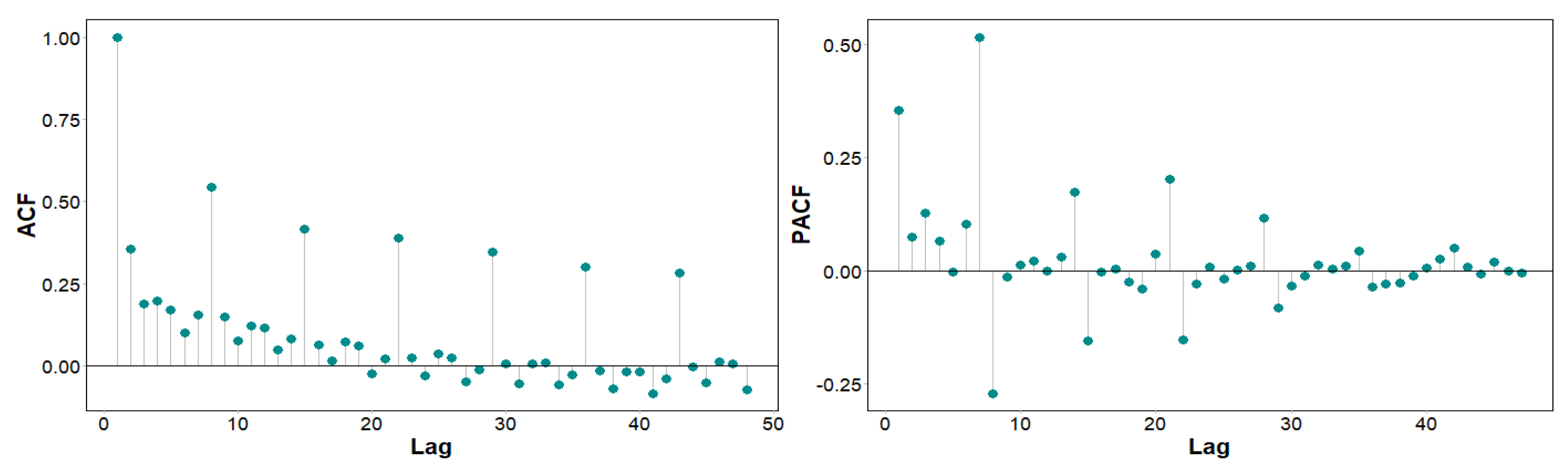 Energies 16 01929 g005