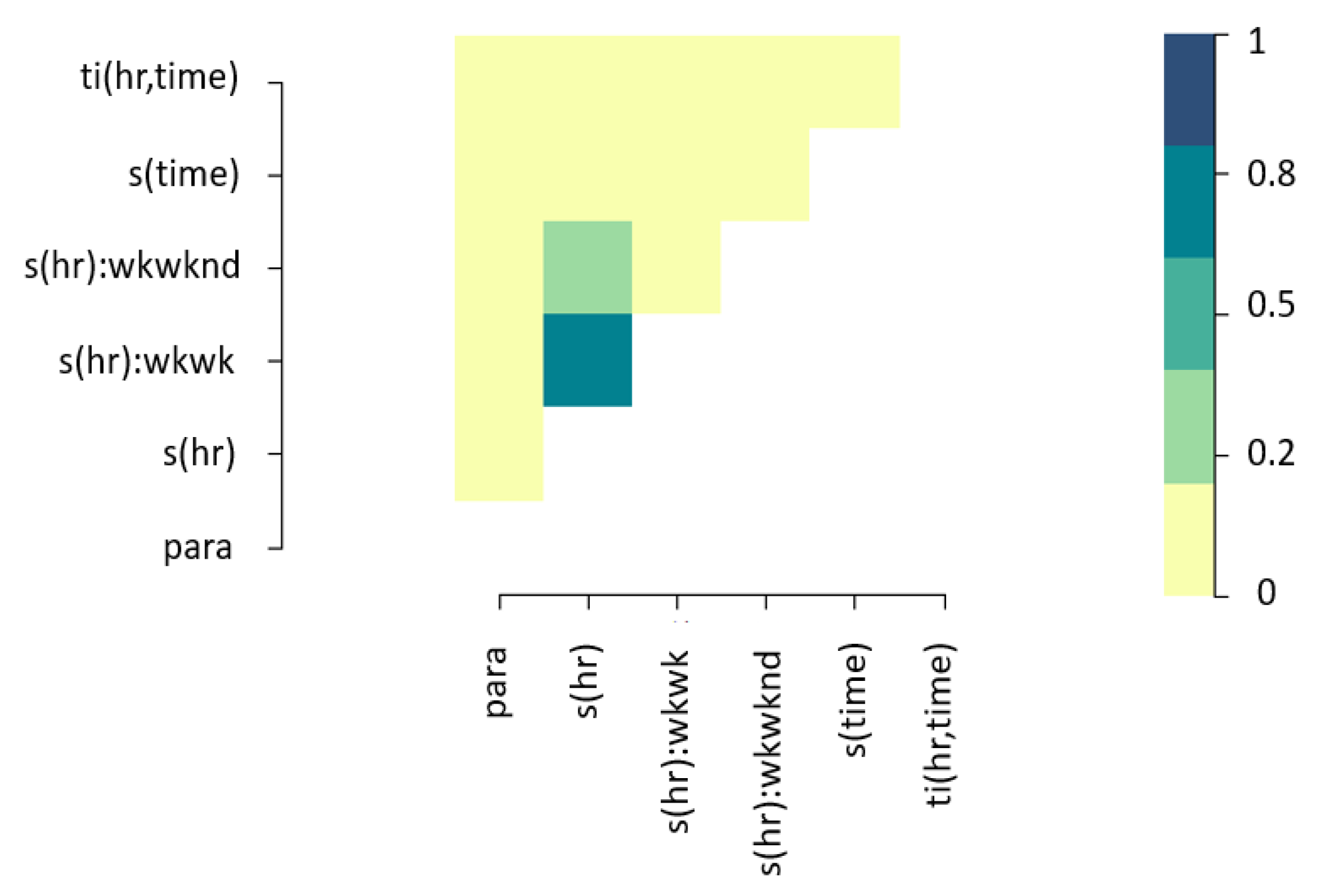 Energies 16 01929 g006