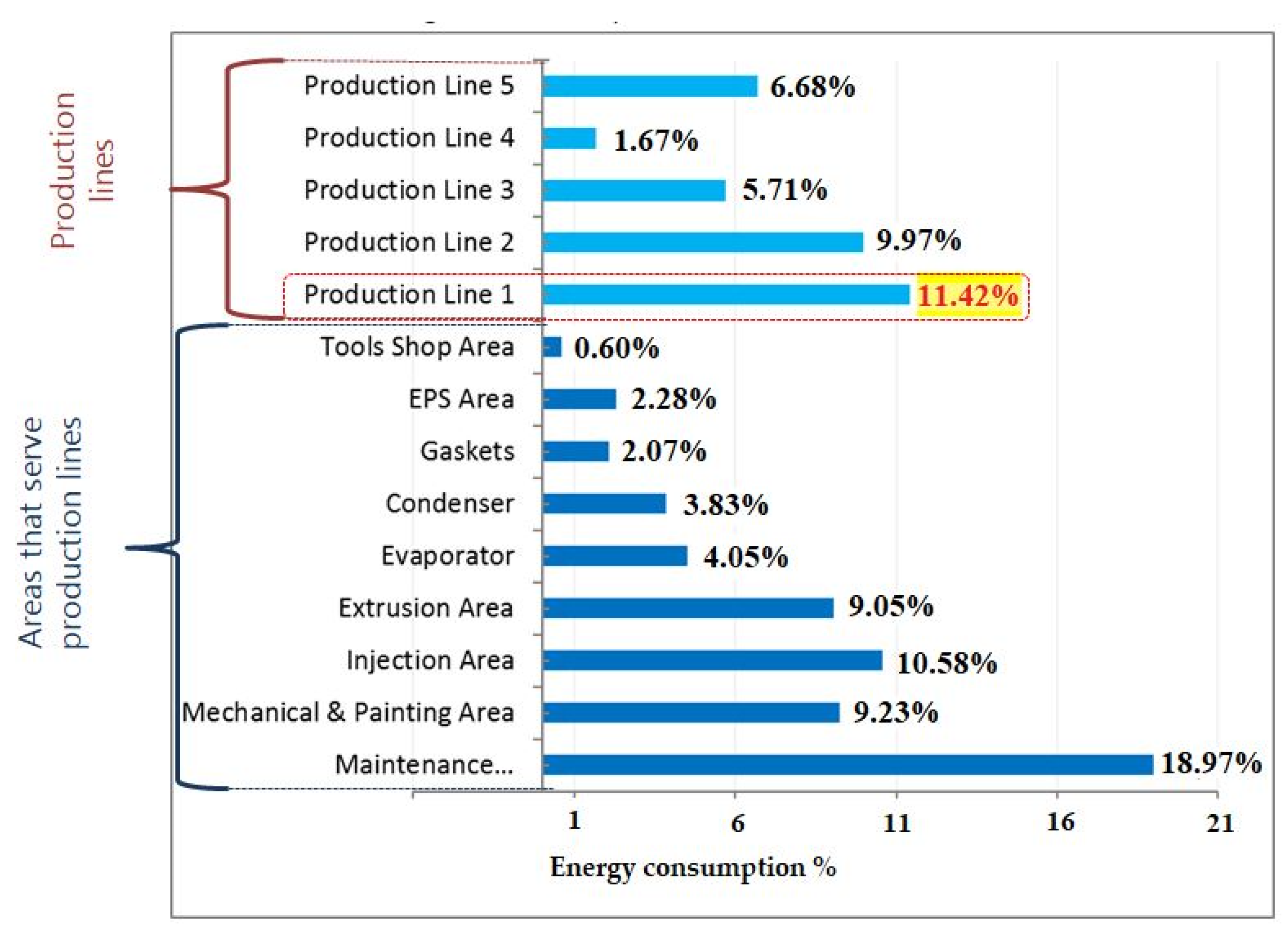 Energies 16 01930 g003