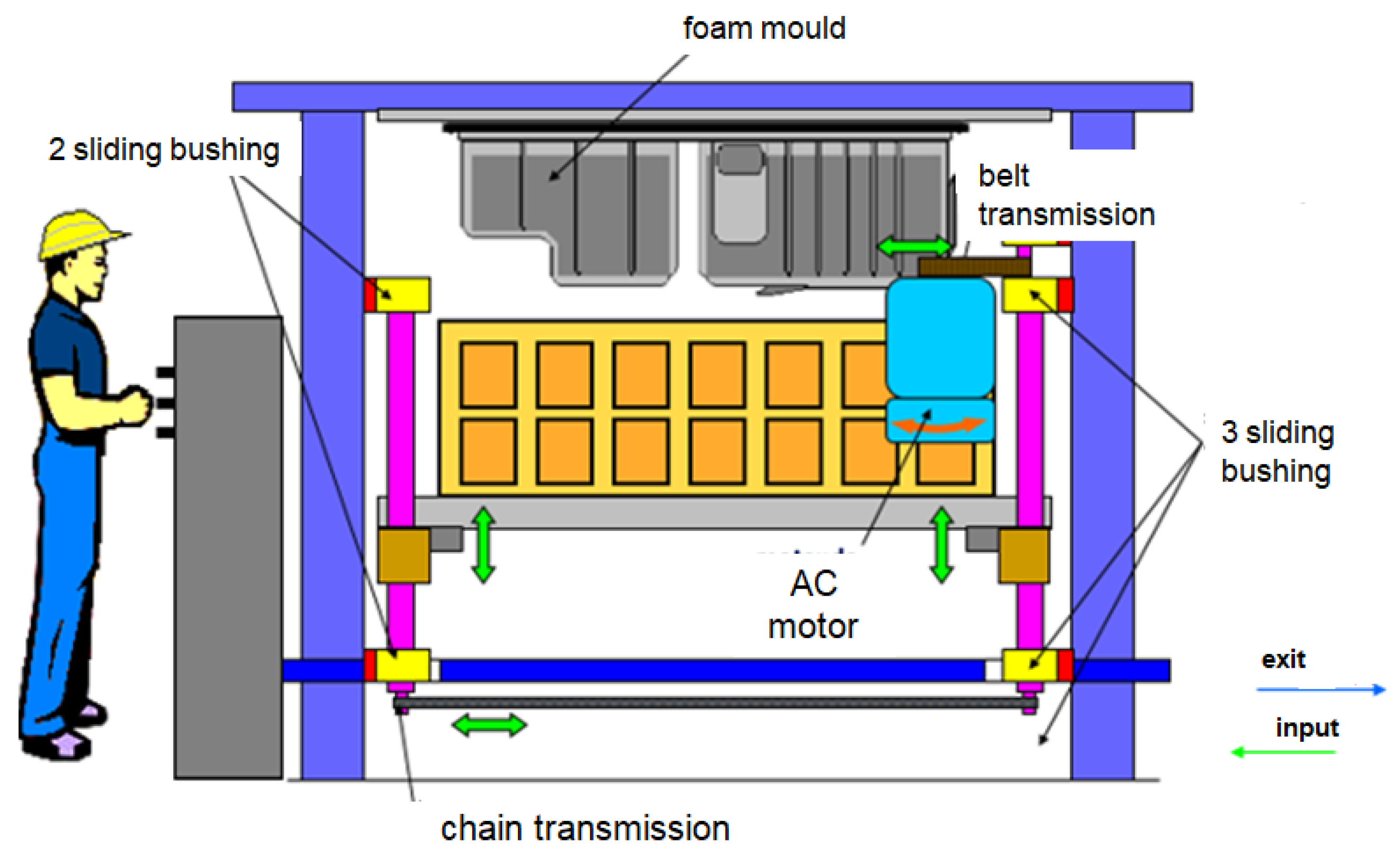 Energies 16 01930 g007
