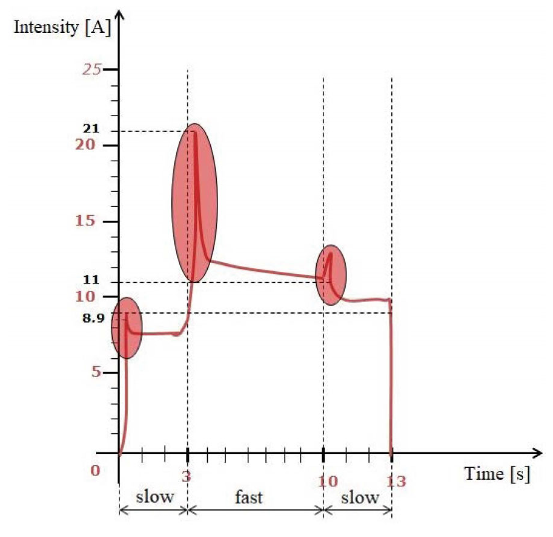 Energies 16 01930 g008