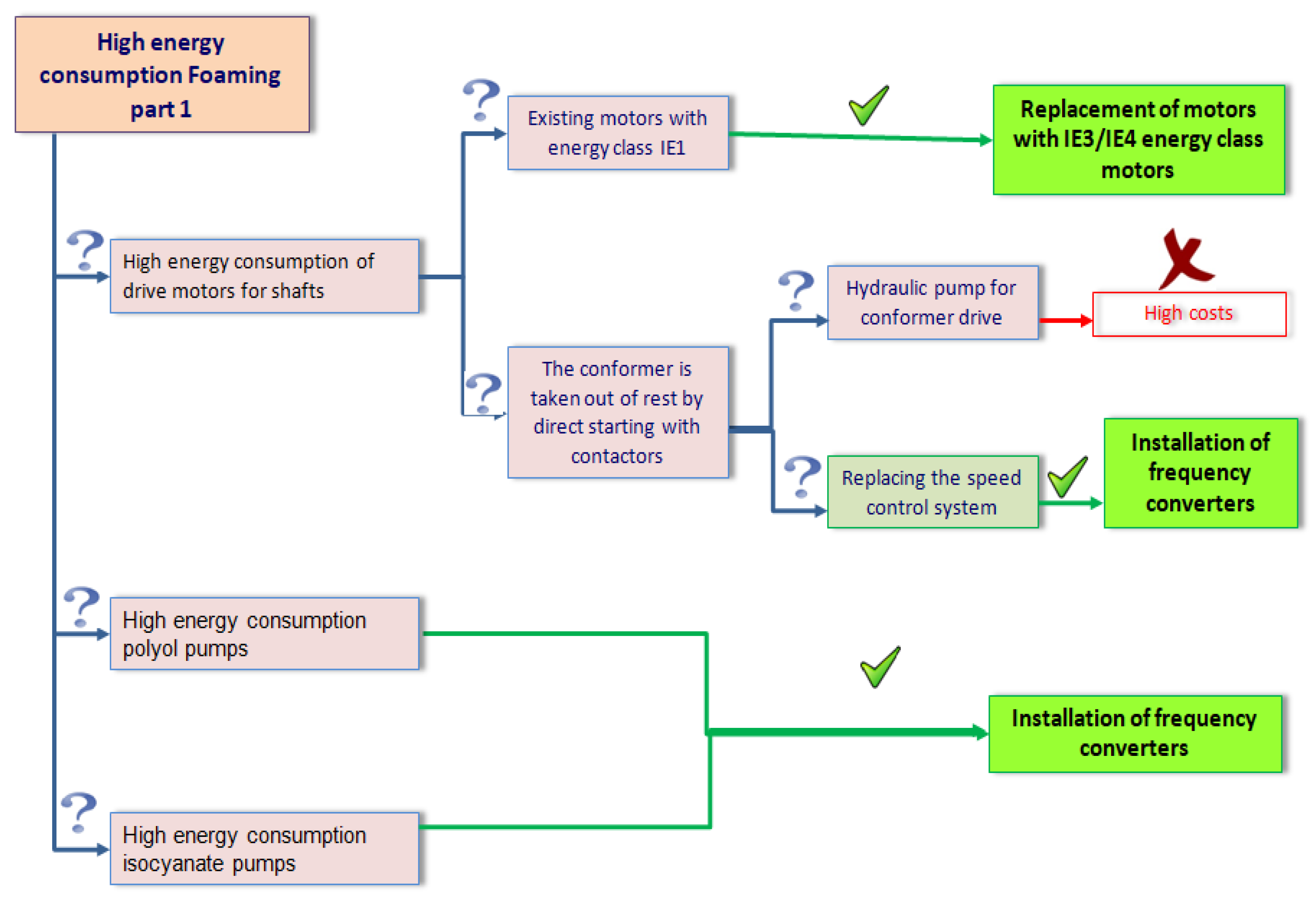 Energies 16 01930 g009