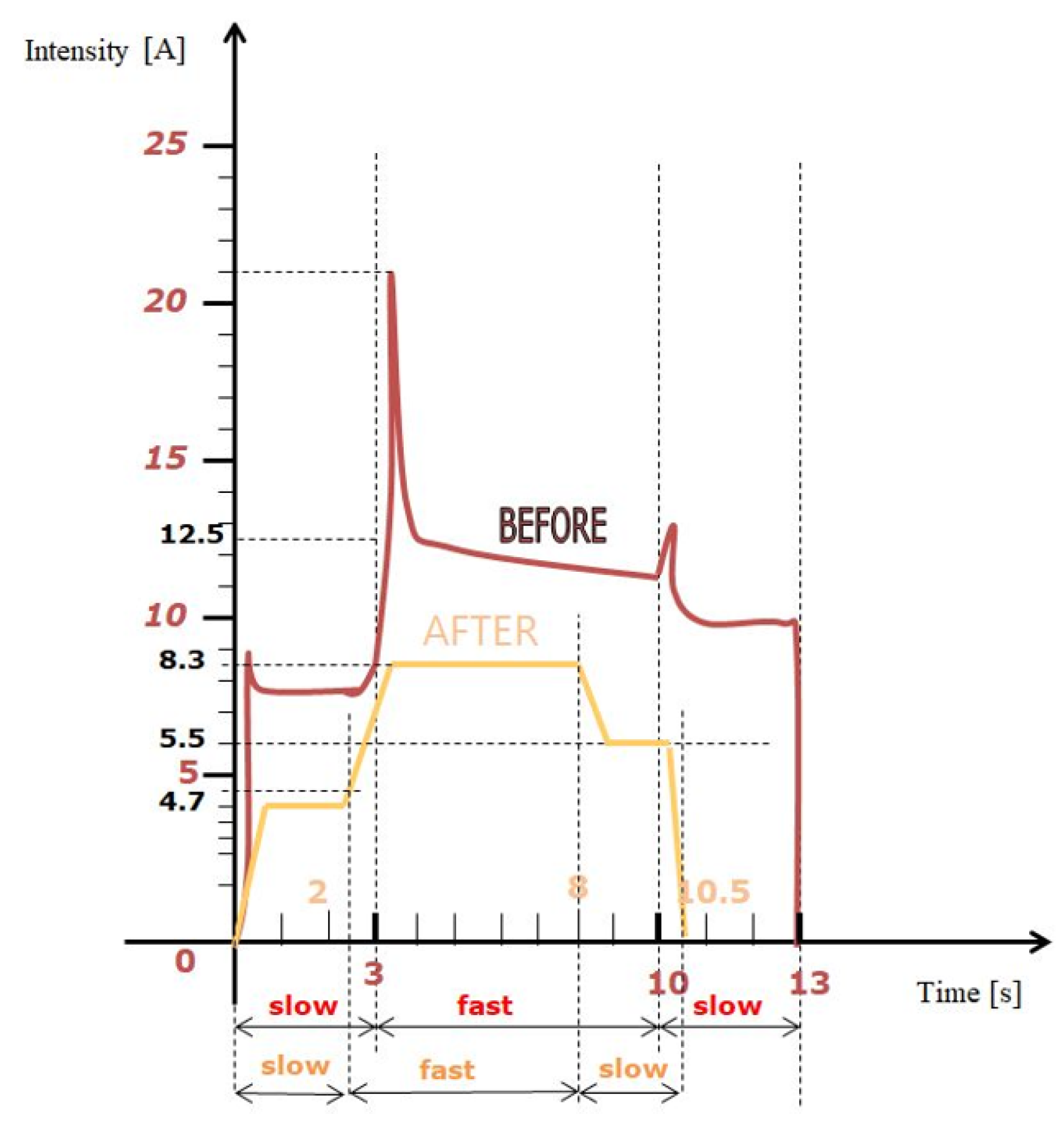 Energies 16 01930 g010