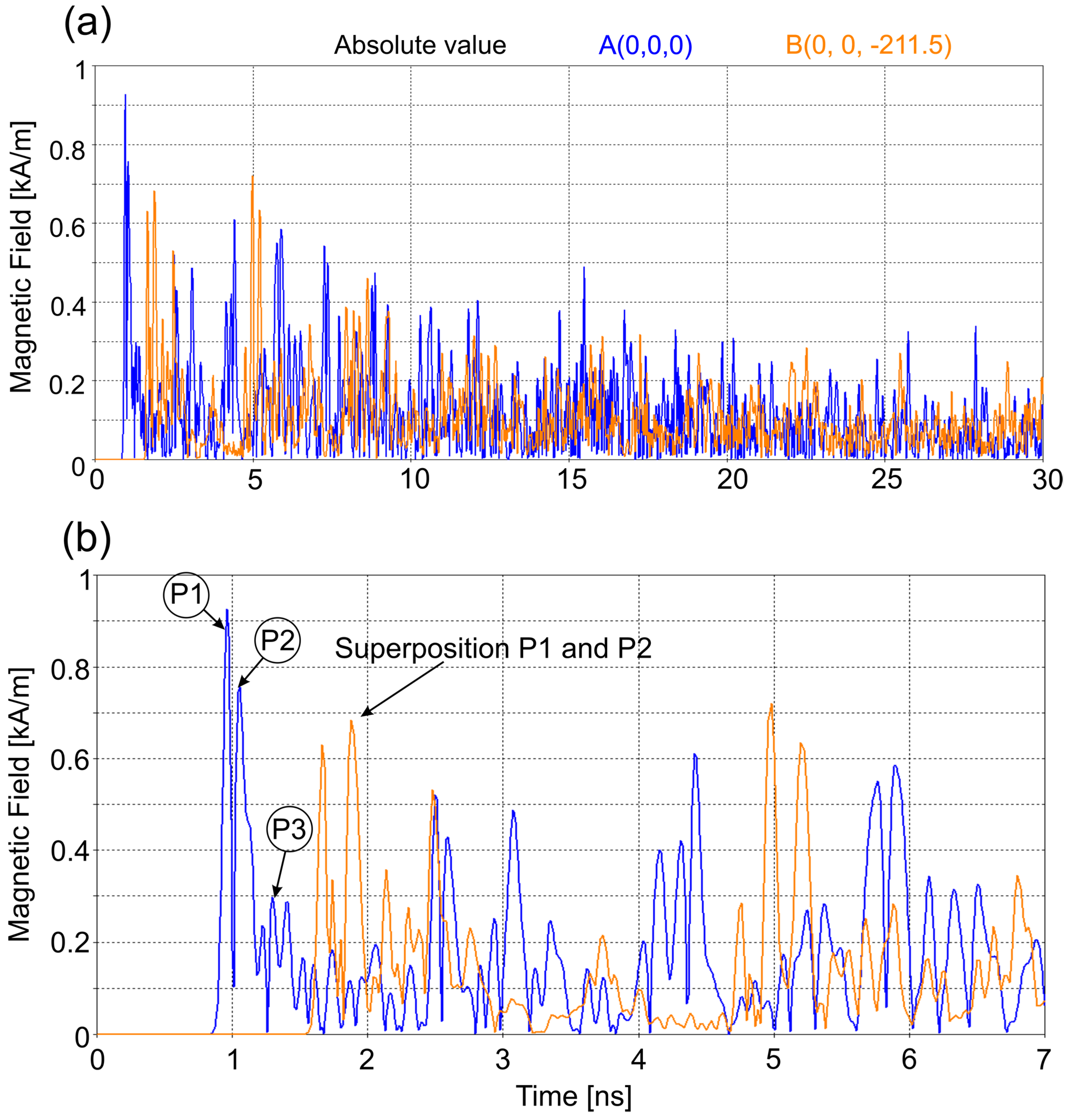 Energies 16 01931 g008 Energies 16 01931 g008
