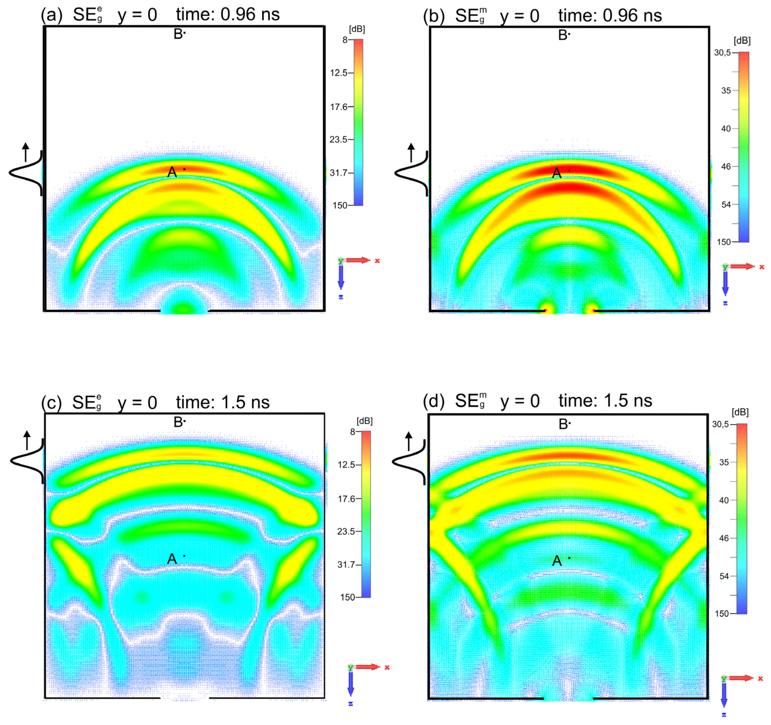 Energies 16 01931 g012 Energies 16 01931 g012