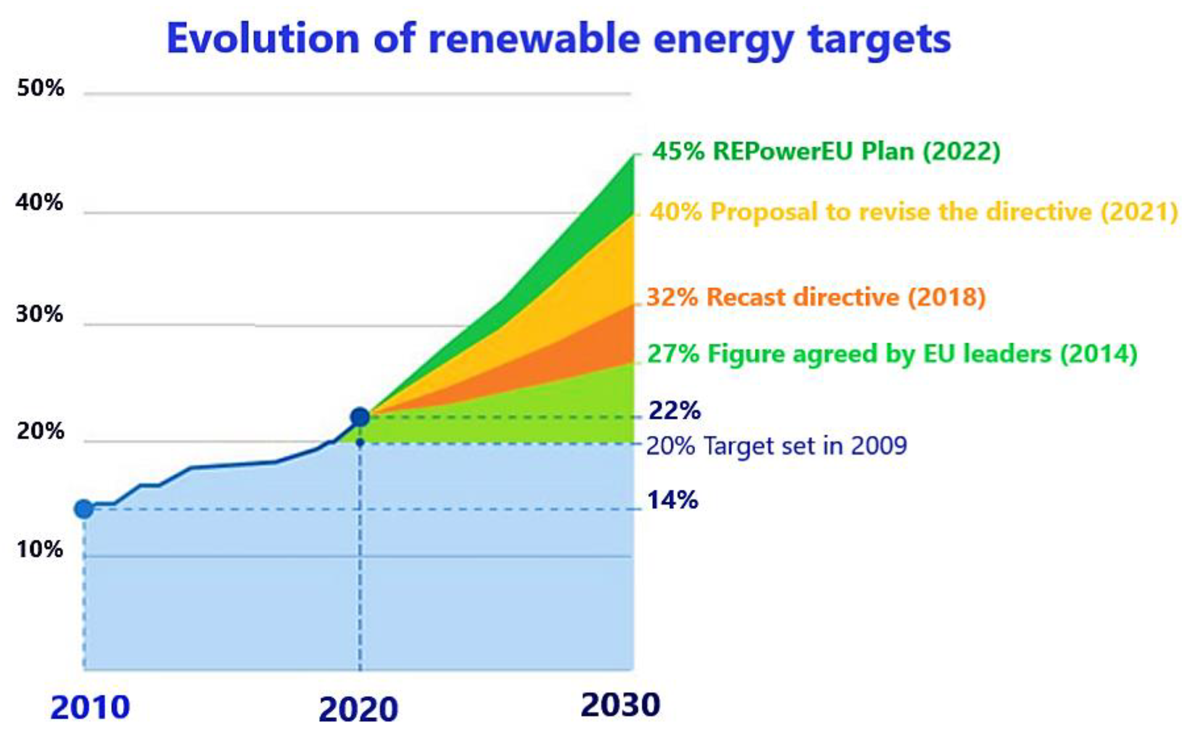 Energies 16 01932 g002