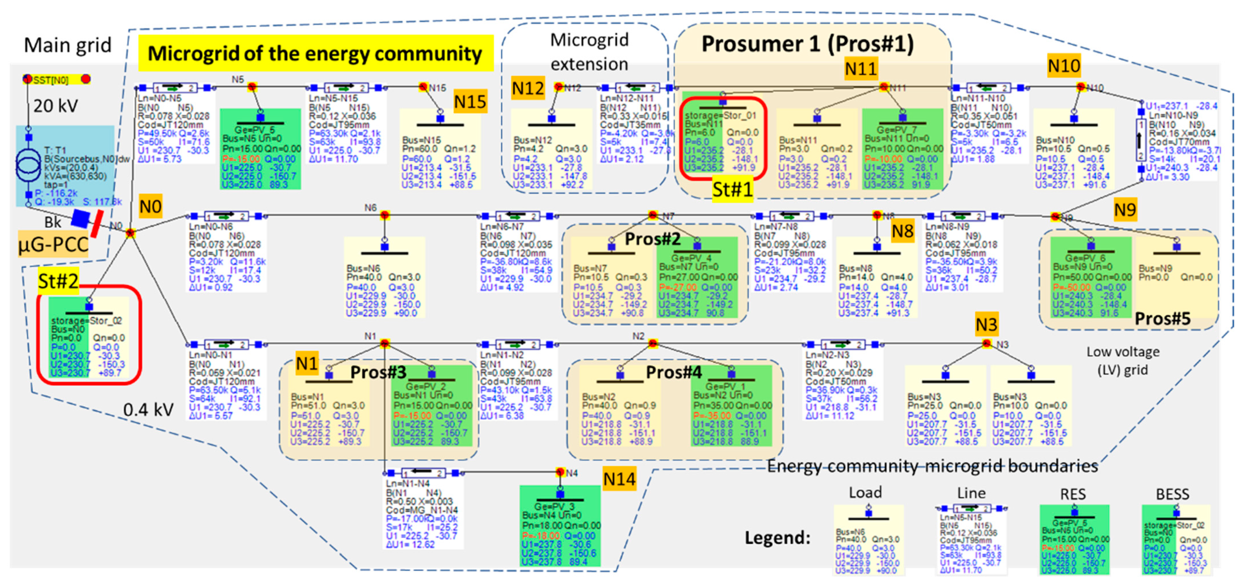 Energies 16 01932 g003