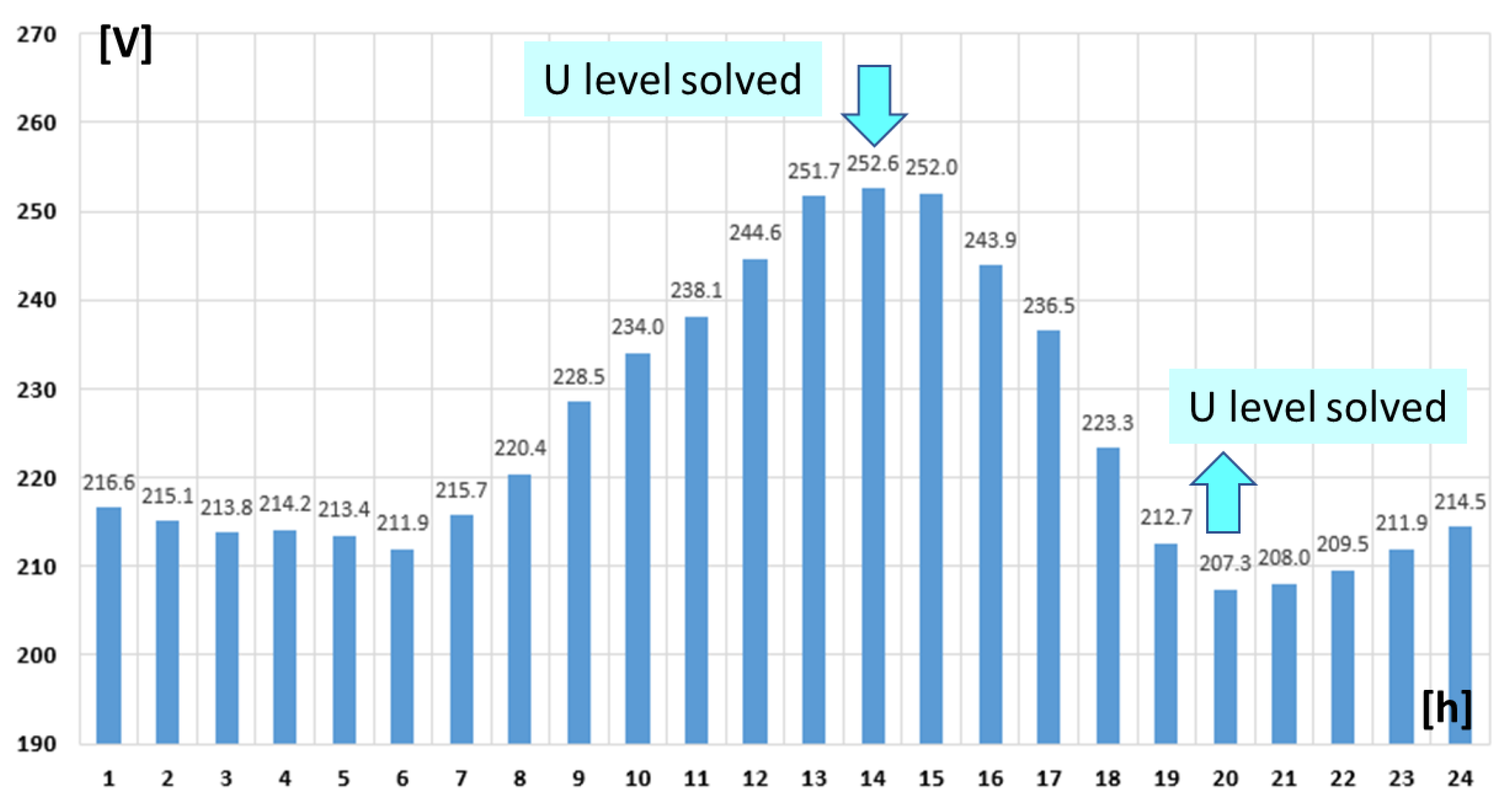 Energies 16 01932 g009