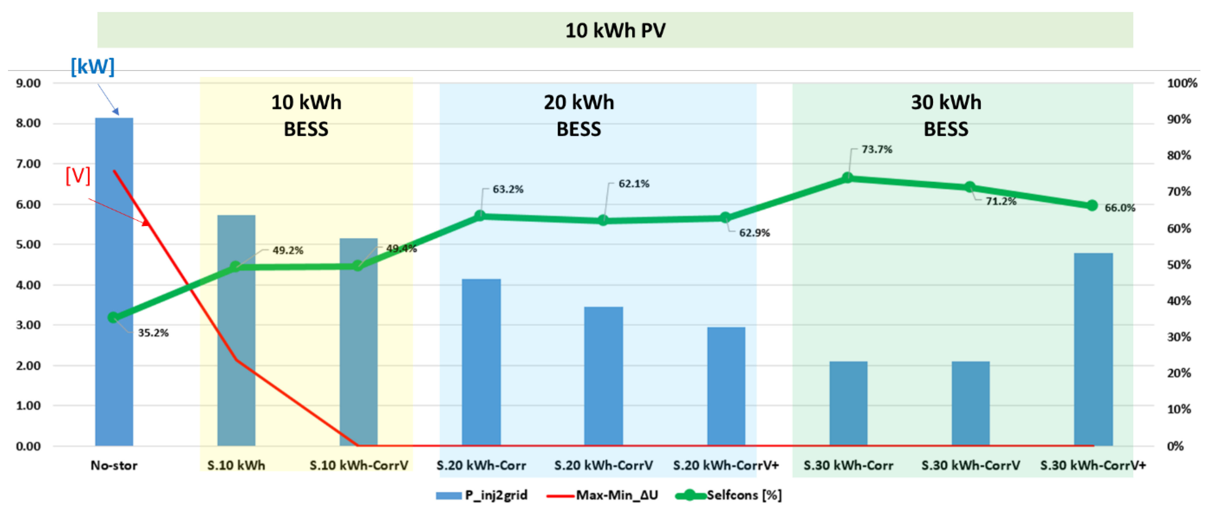 Energies 16 01932 g012