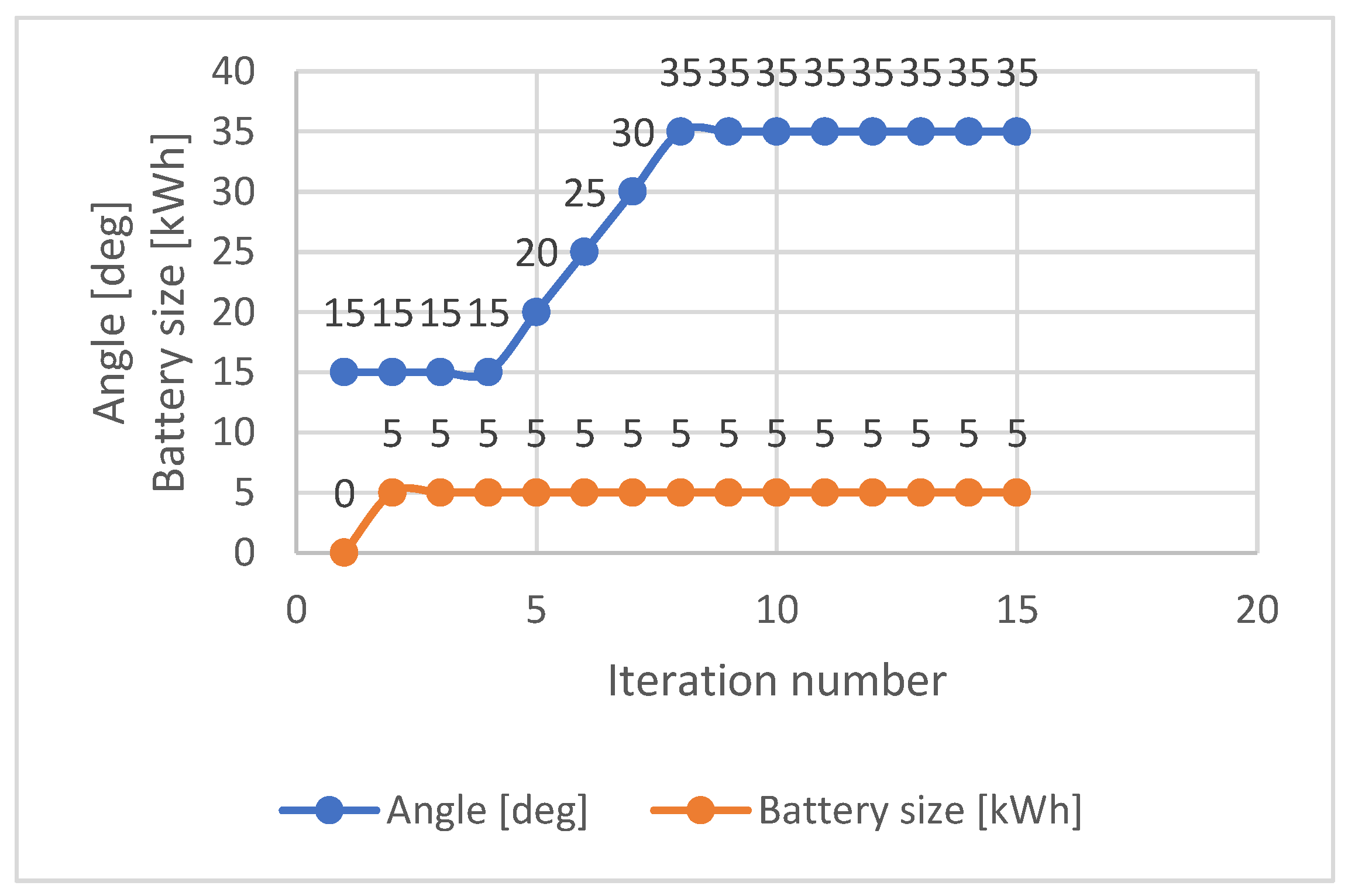 Energies 16 01932 g022