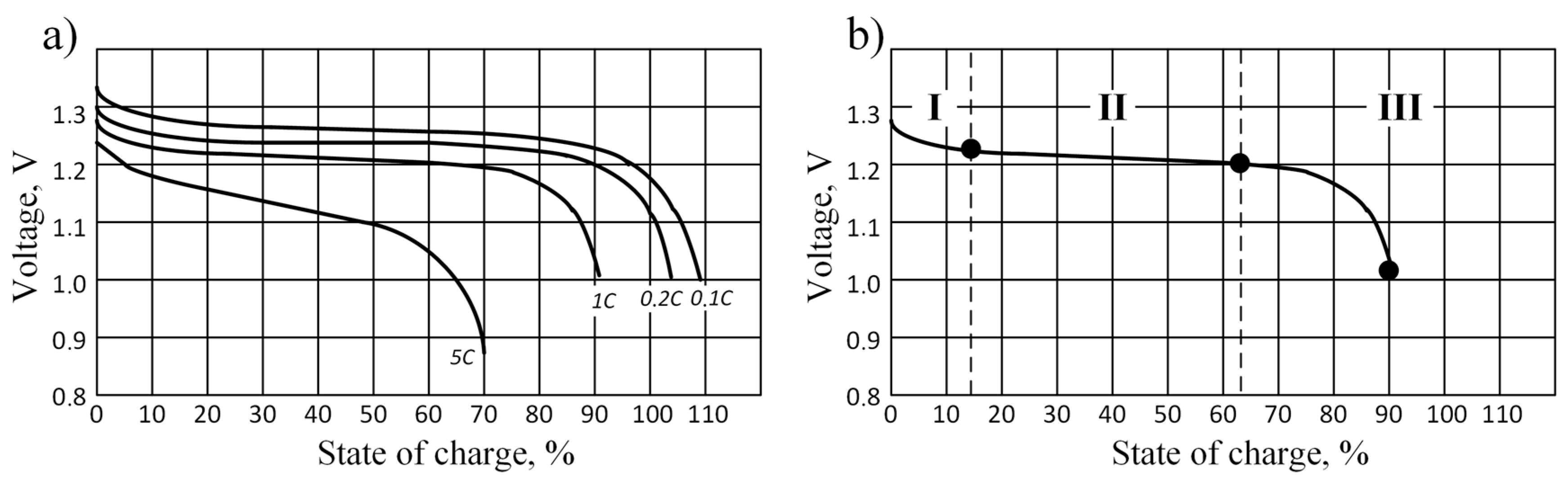 Energies 16 01933 g003 Energies 16 01933 g003