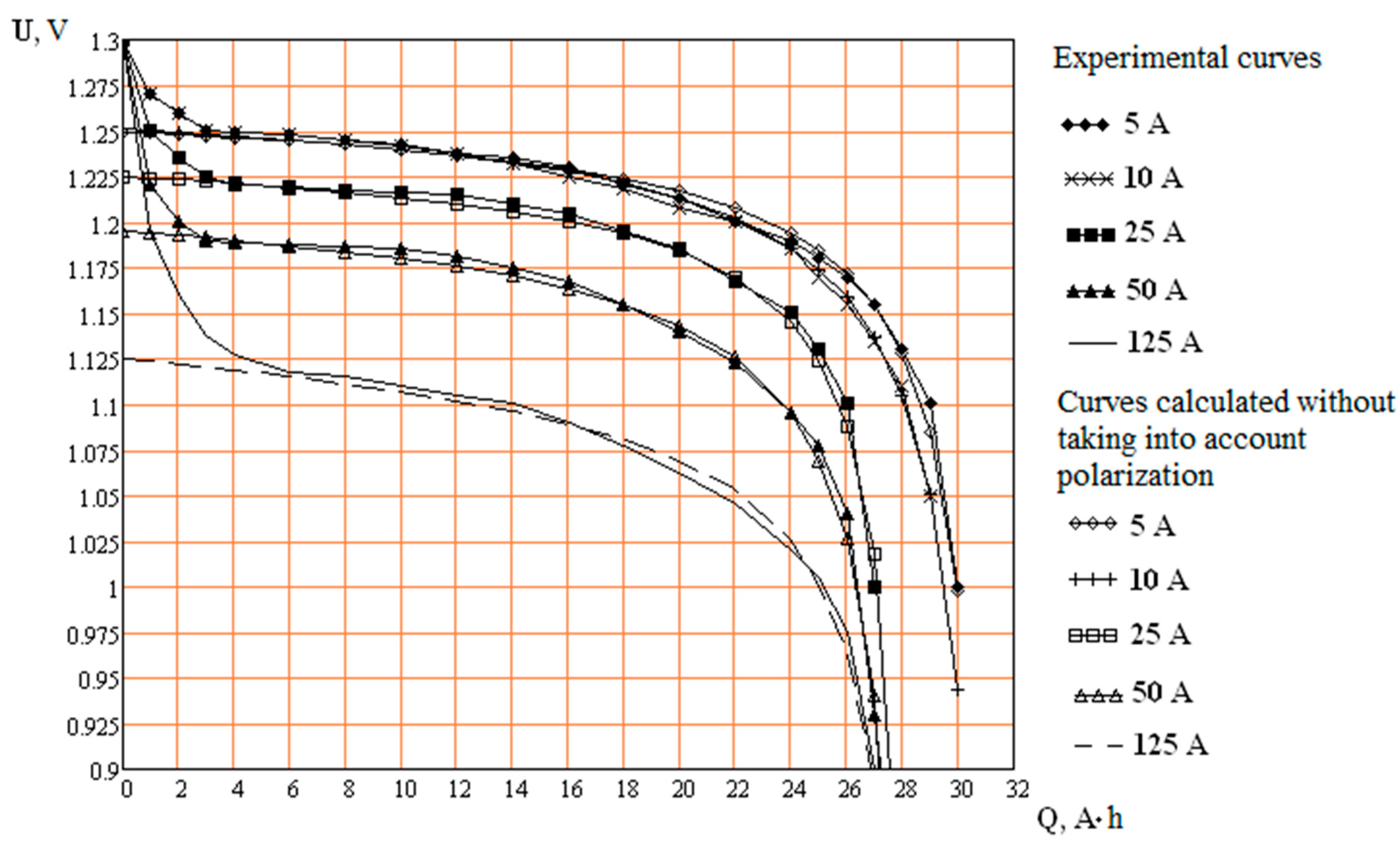 Energies 16 01933 g004 Energies 16 01933 g004