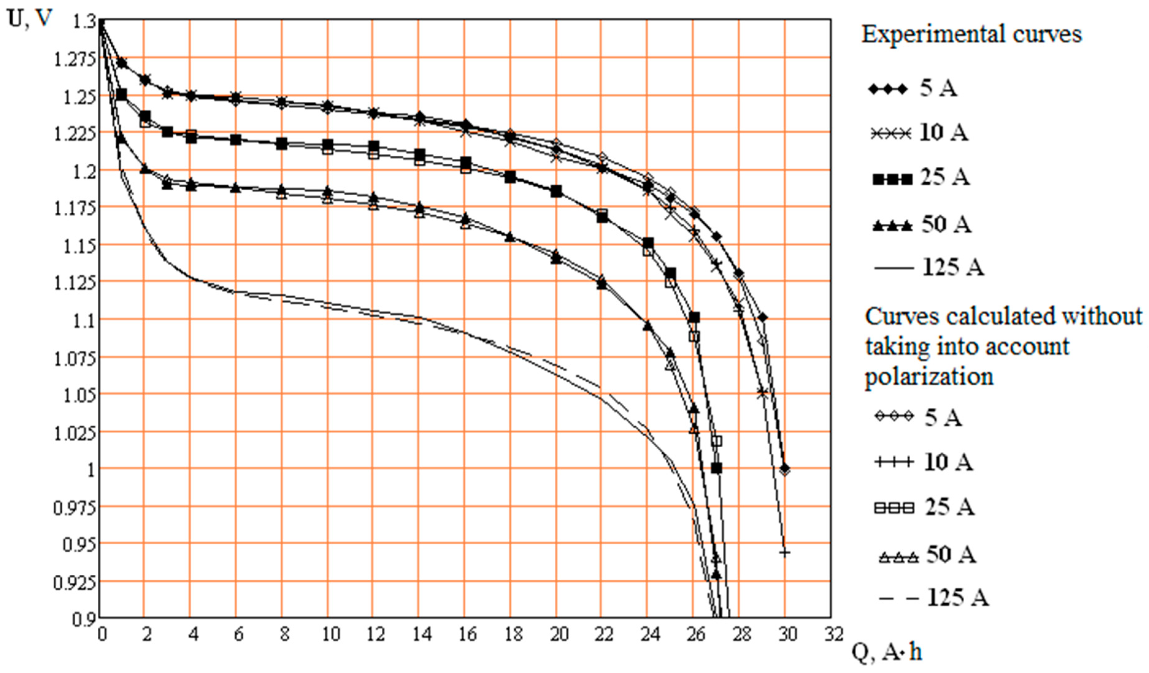 Energies 16 01933 g005 Energies 16 01933 g005