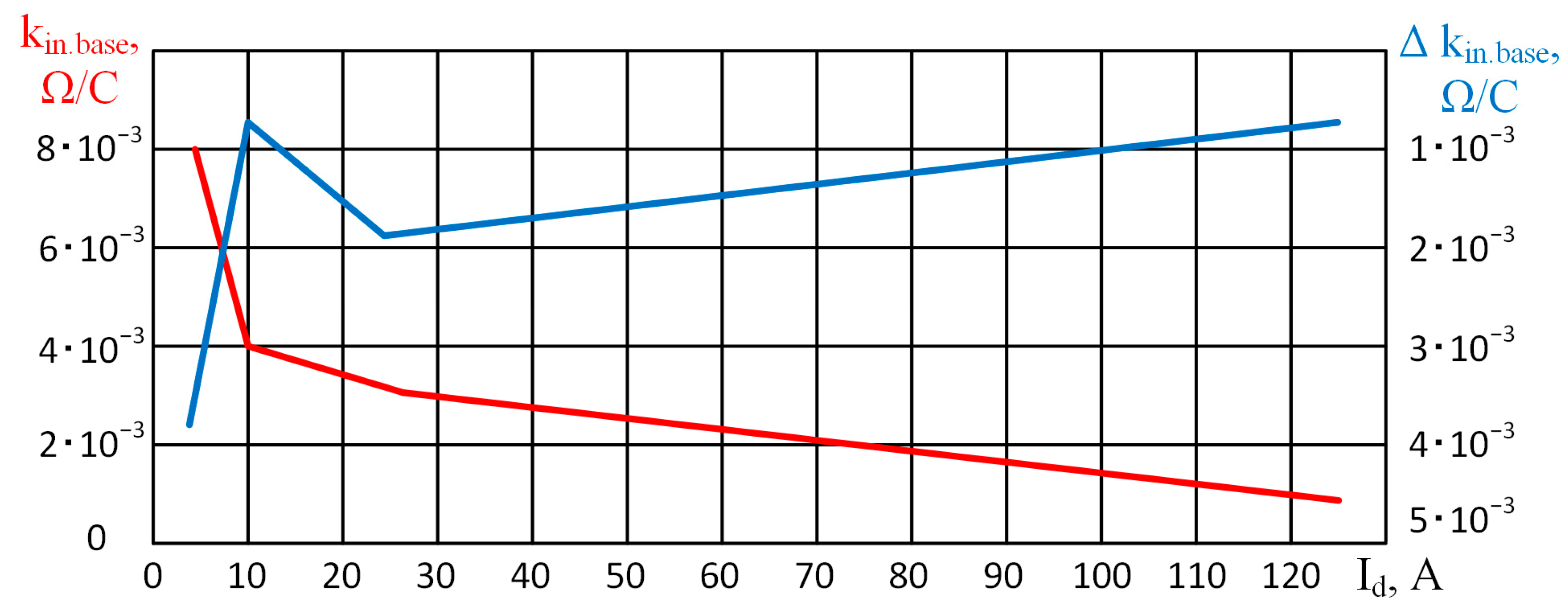 Energies 16 01933 g006 Energies 16 01933 g006