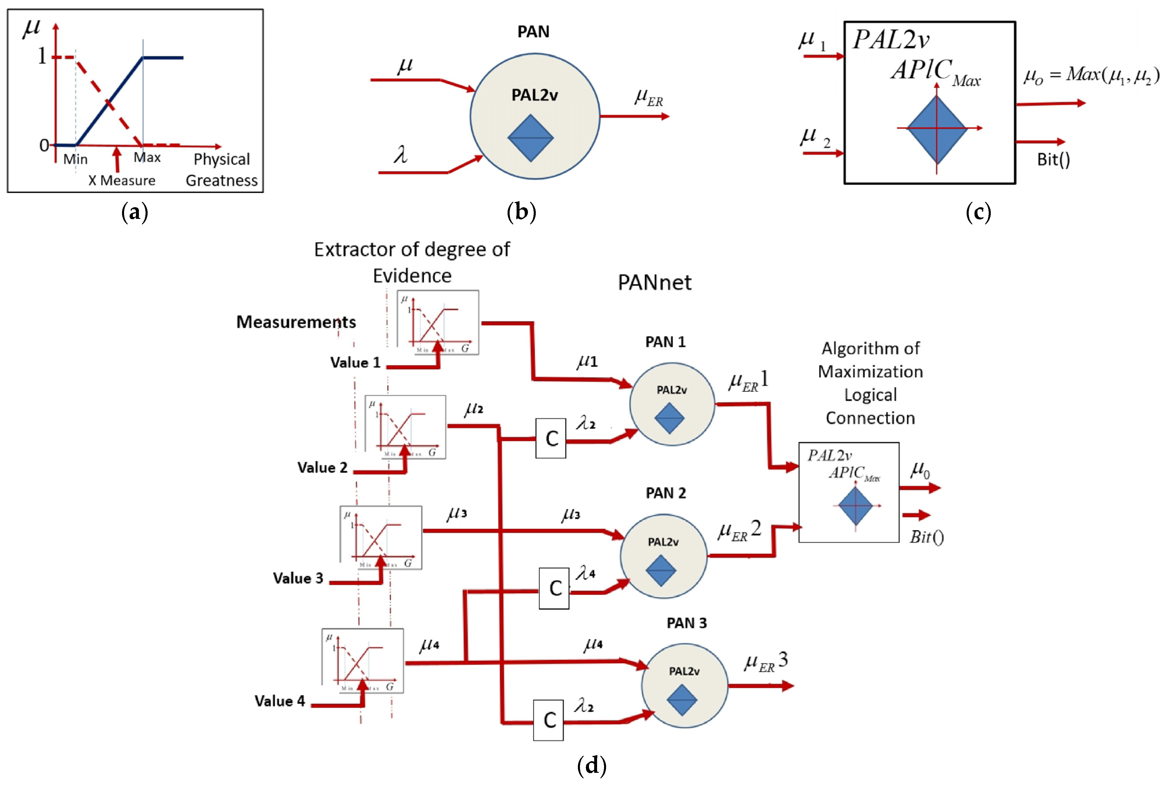 Energies 16 01934 g002