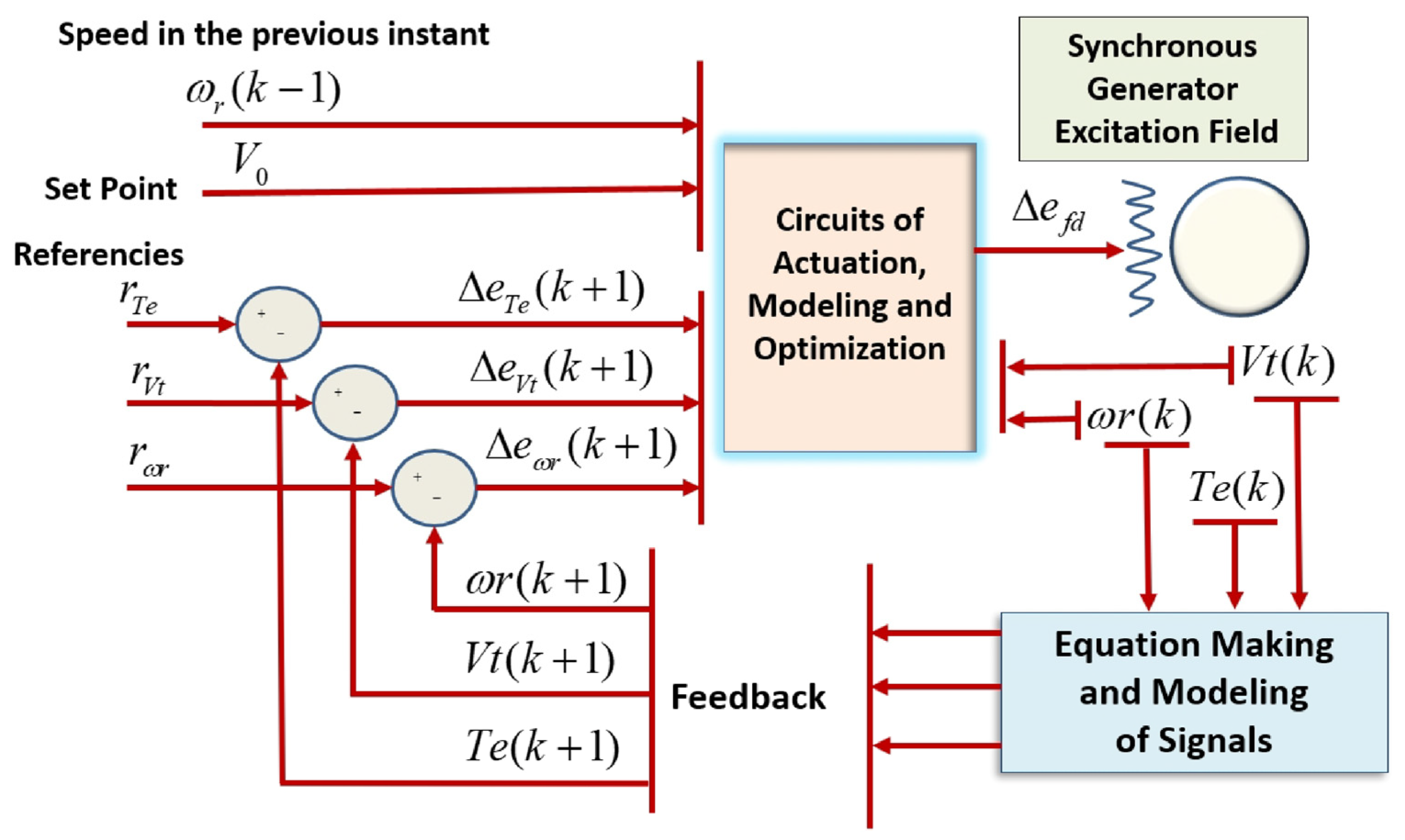Energies 16 01934 g005