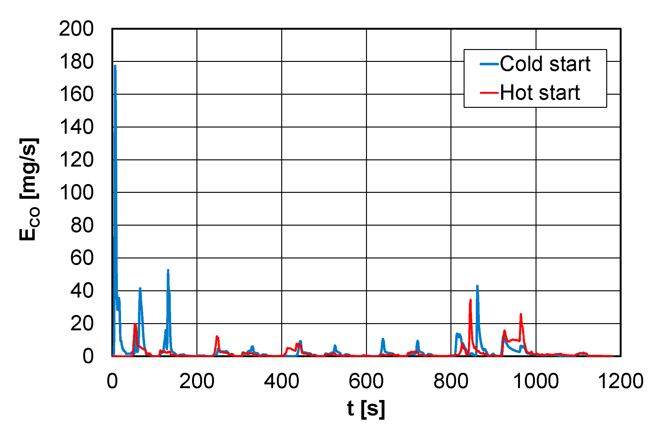 Energies 16 01937 g003