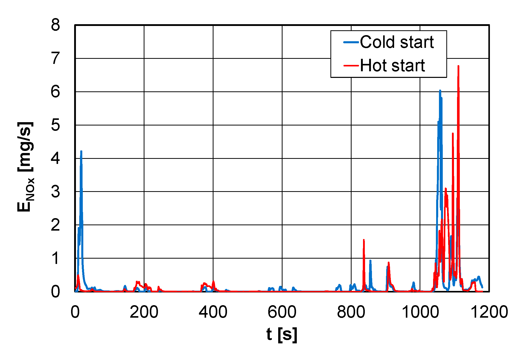 Energies 16 01937 g005