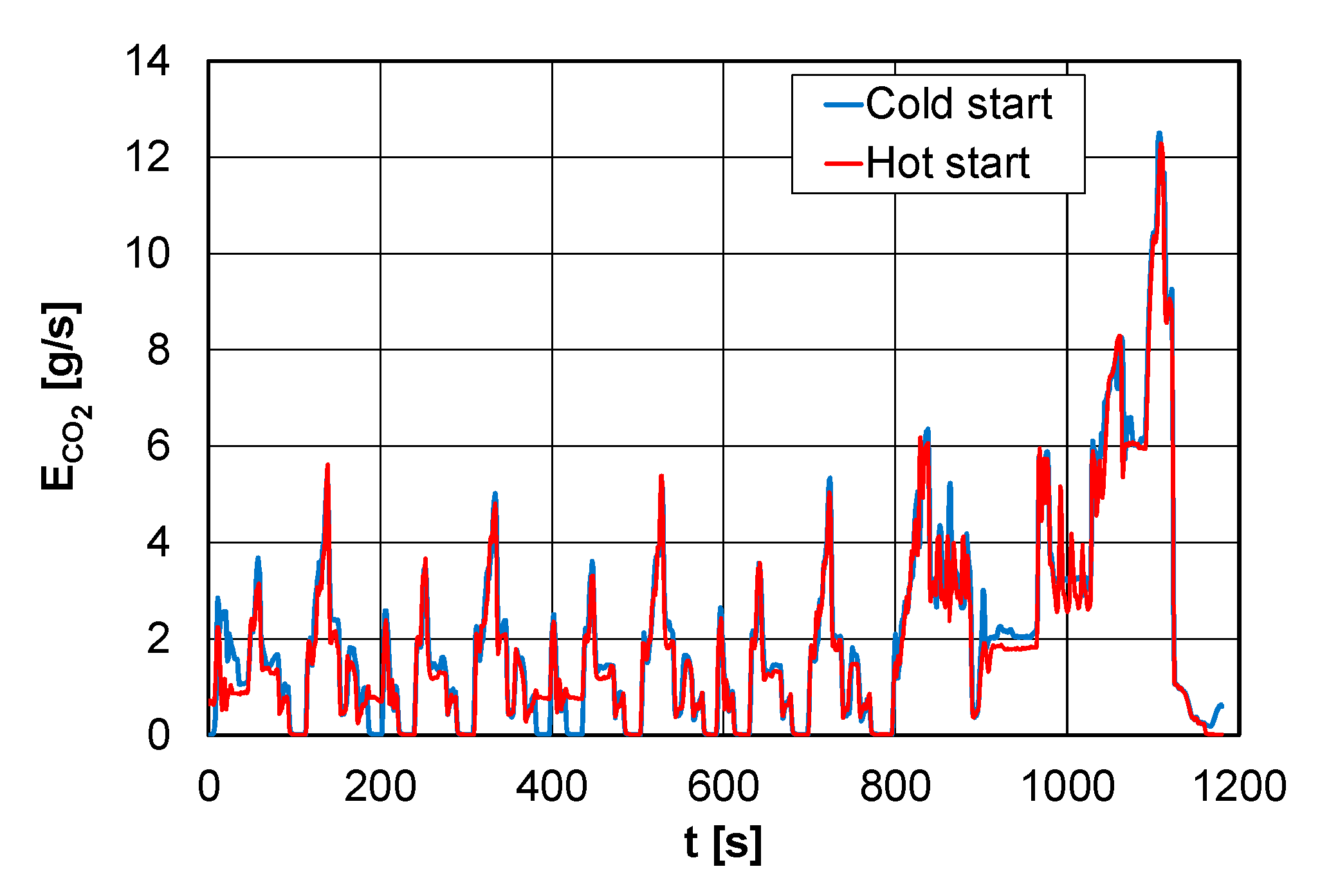 Energies 16 01937 g007