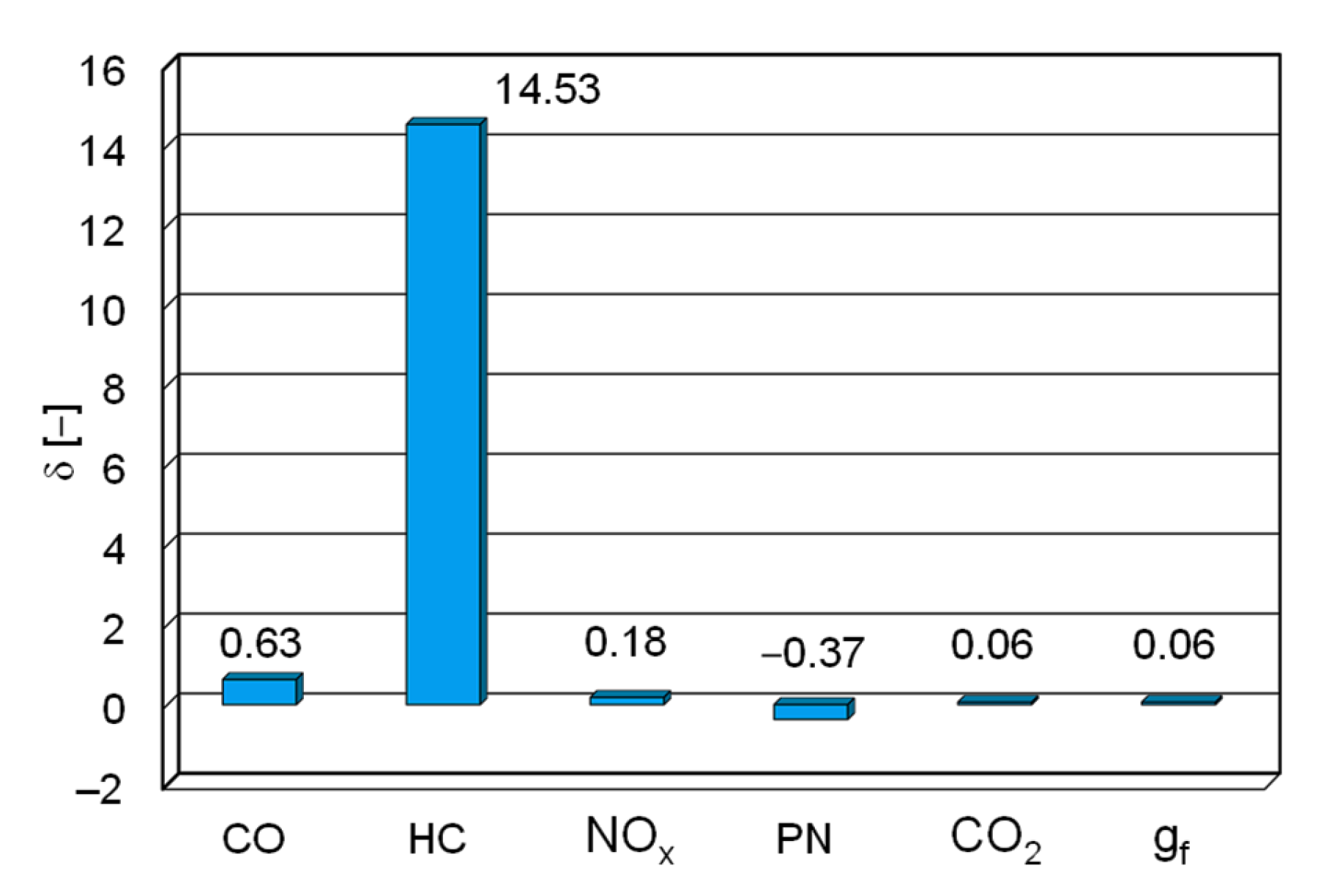 Energies 16 01937 g016