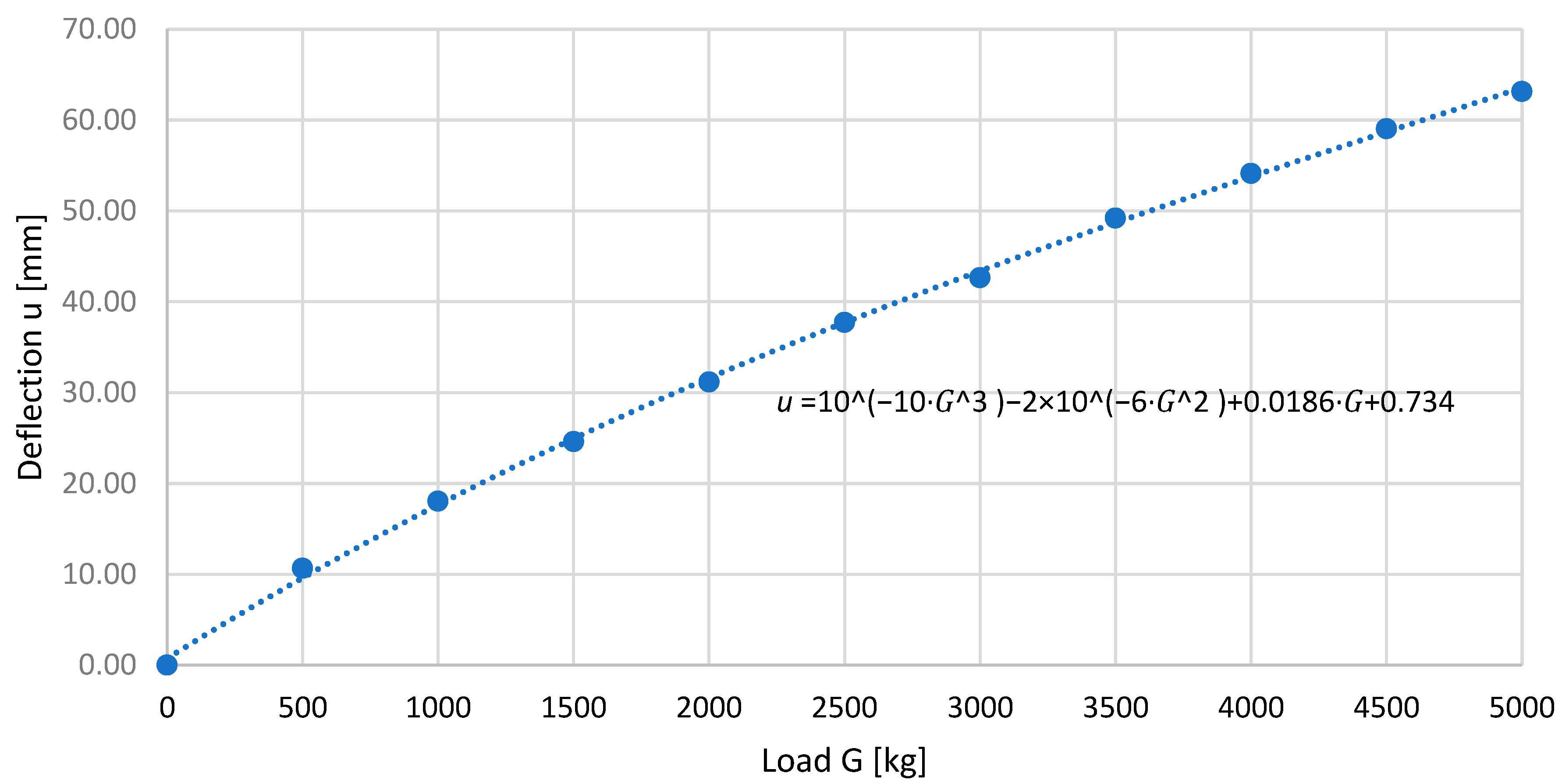 Energies 16 01938 g002 Energies 16 01938 g002