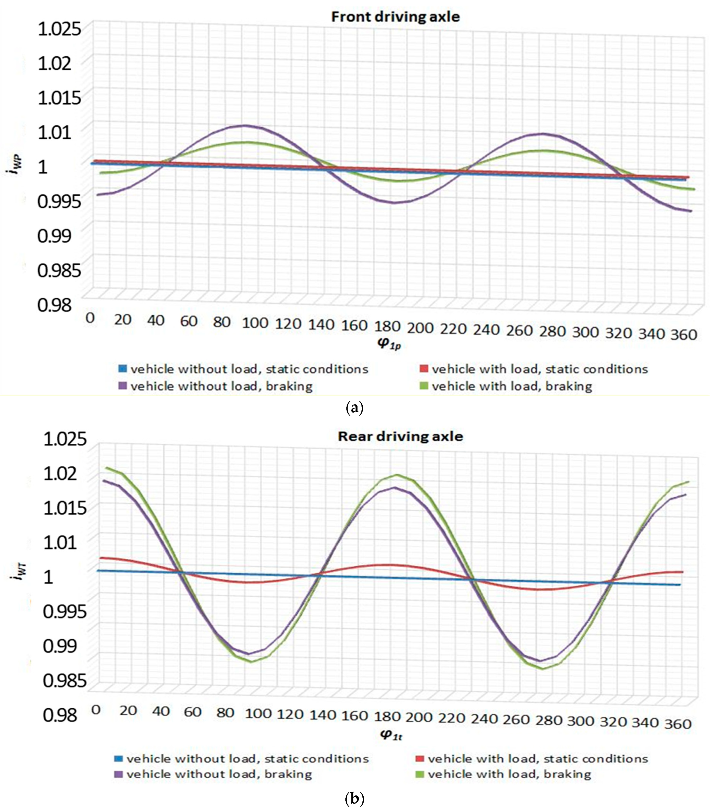 Energies 16 01938 g007 Energies 16 01938 g007