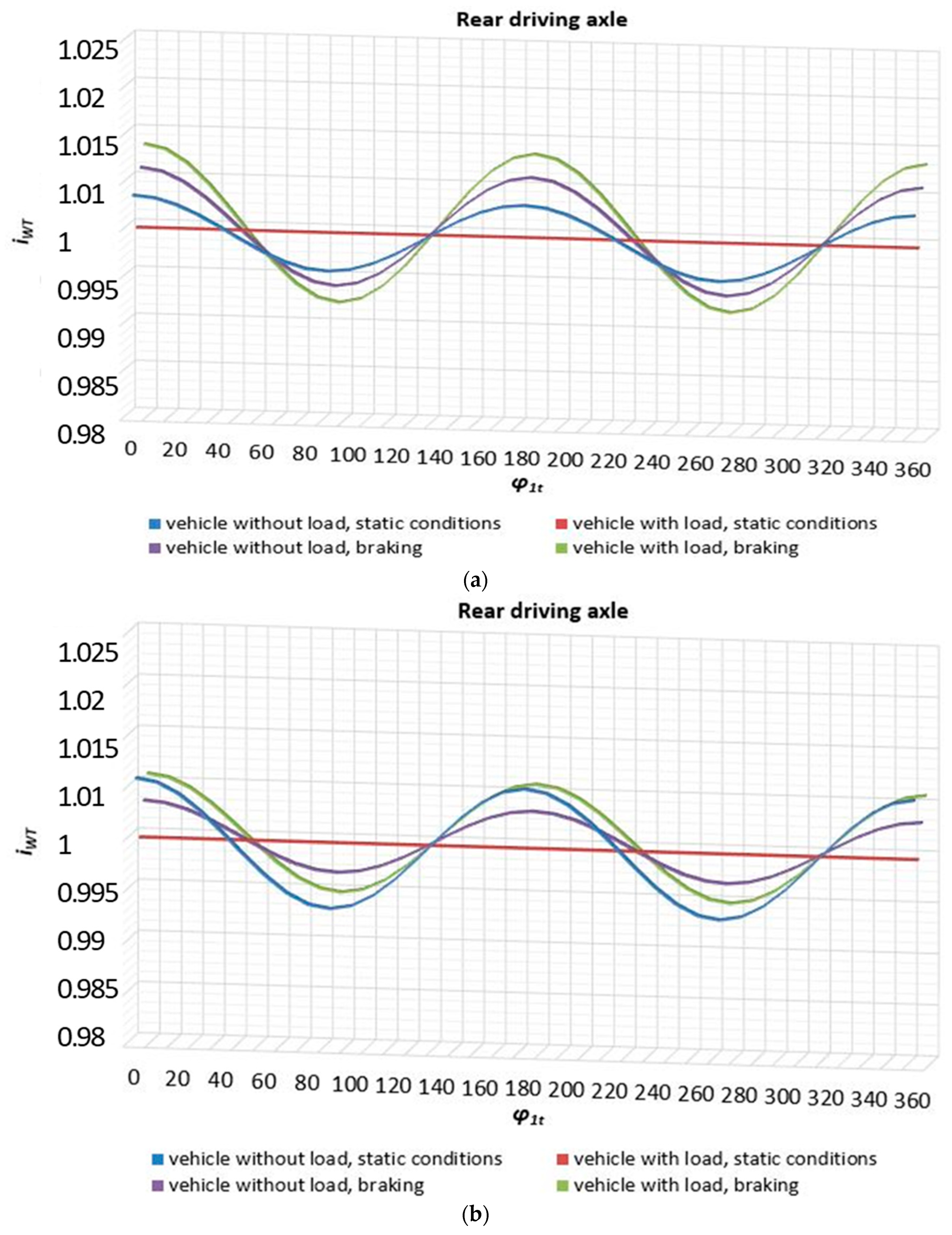 Energies 16 01938 g008 Energies 16 01938 g008