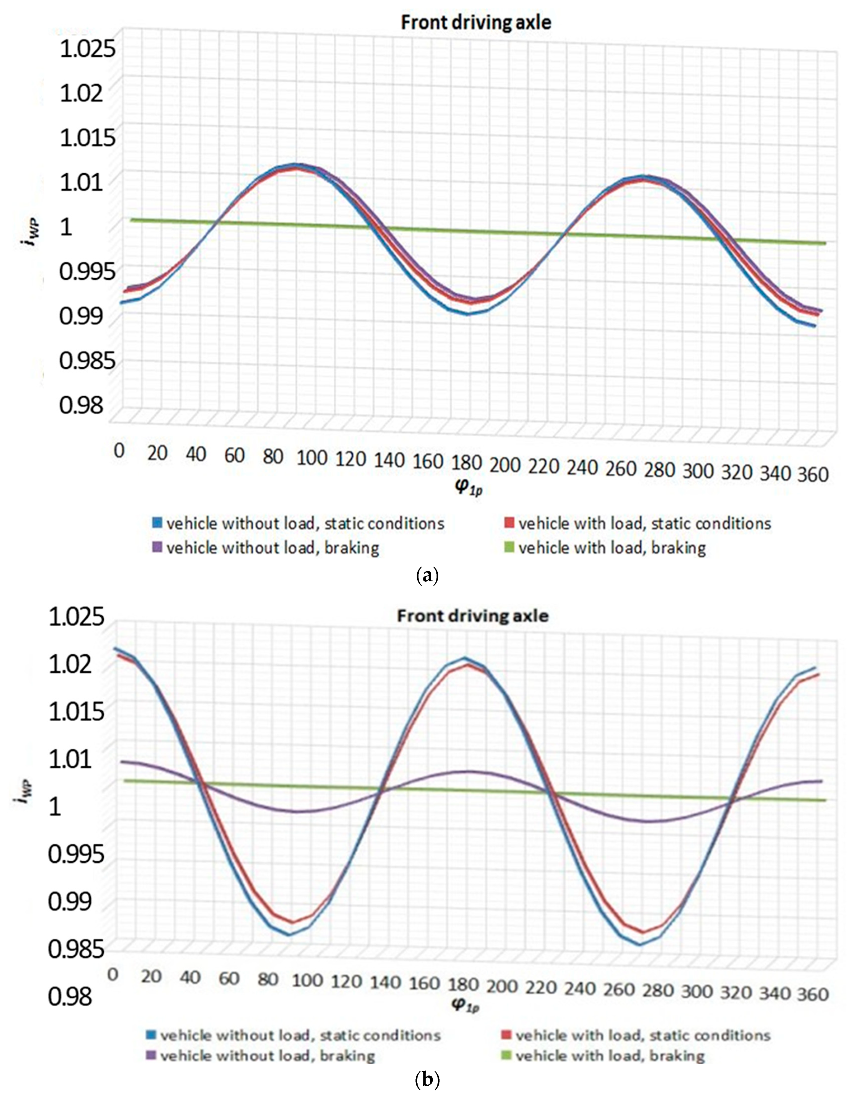 Energies 16 01938 g010a Energies 16 01938 g010a