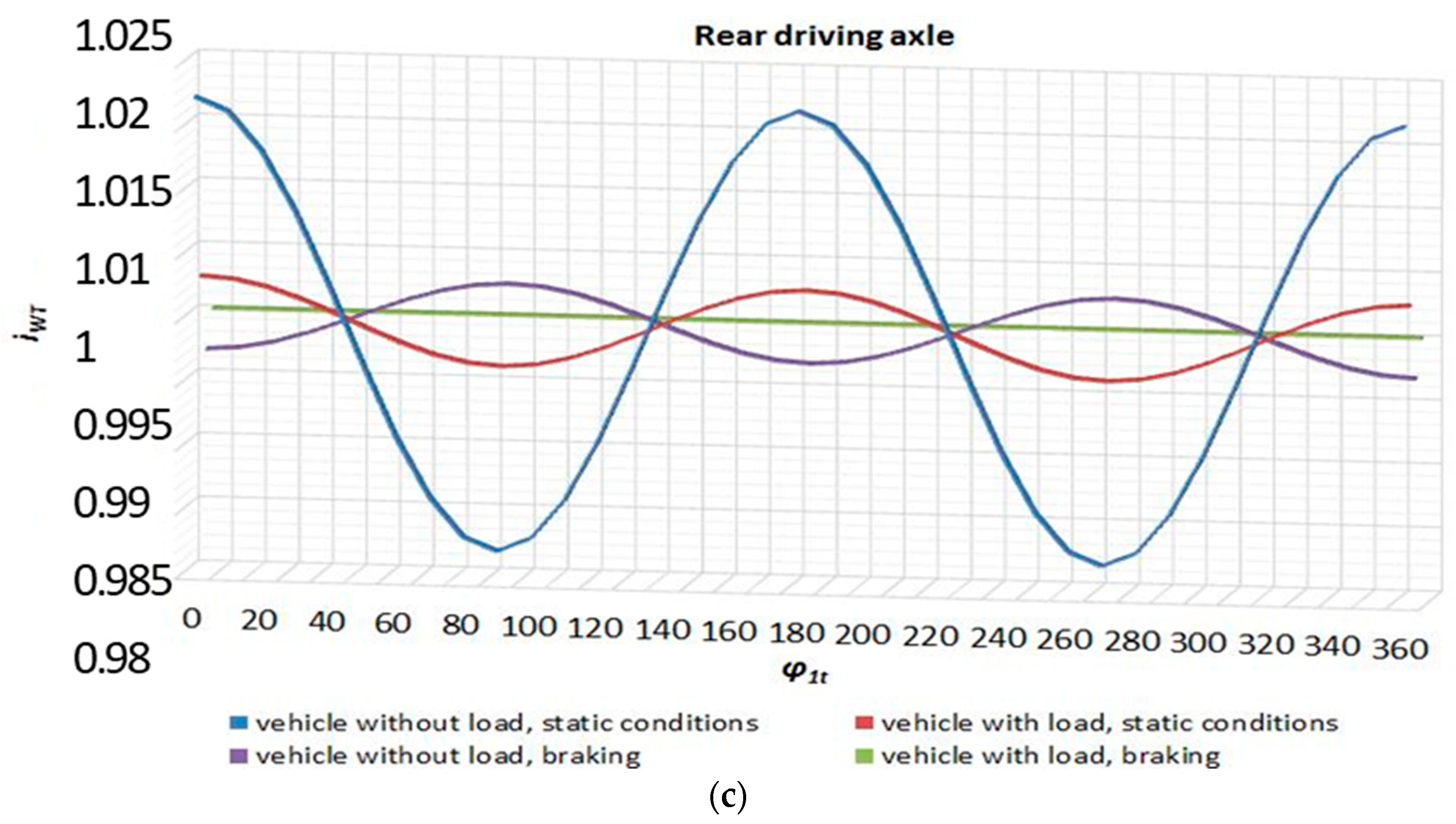 Energies 16 01938 g010b Energies 16 01938 g010b