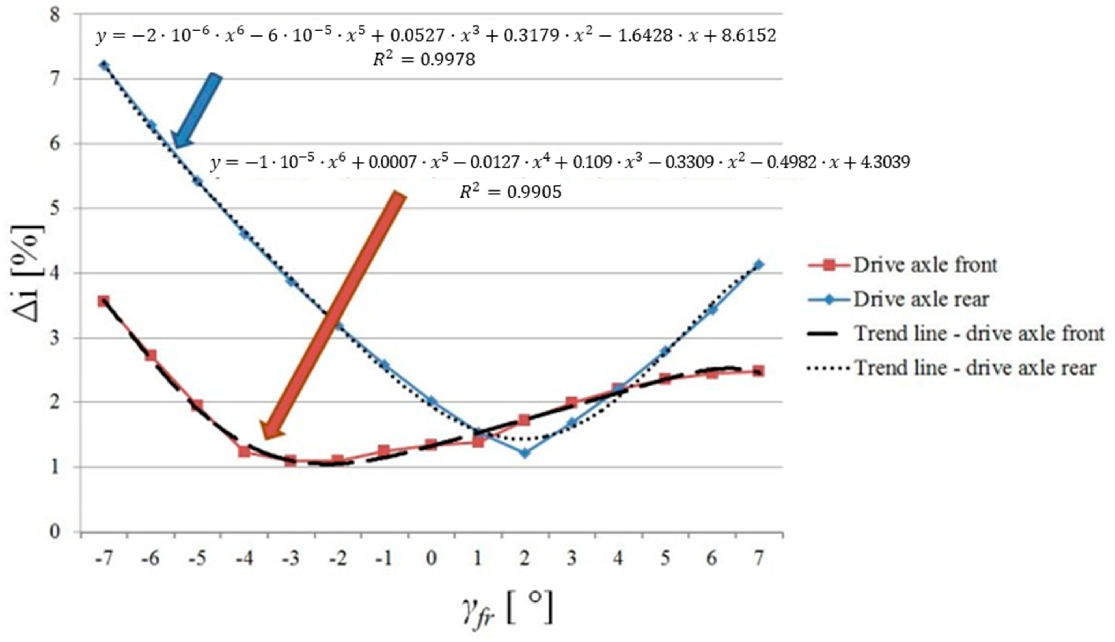 Energies 16 01938 g011 Energies 16 01938 g011
