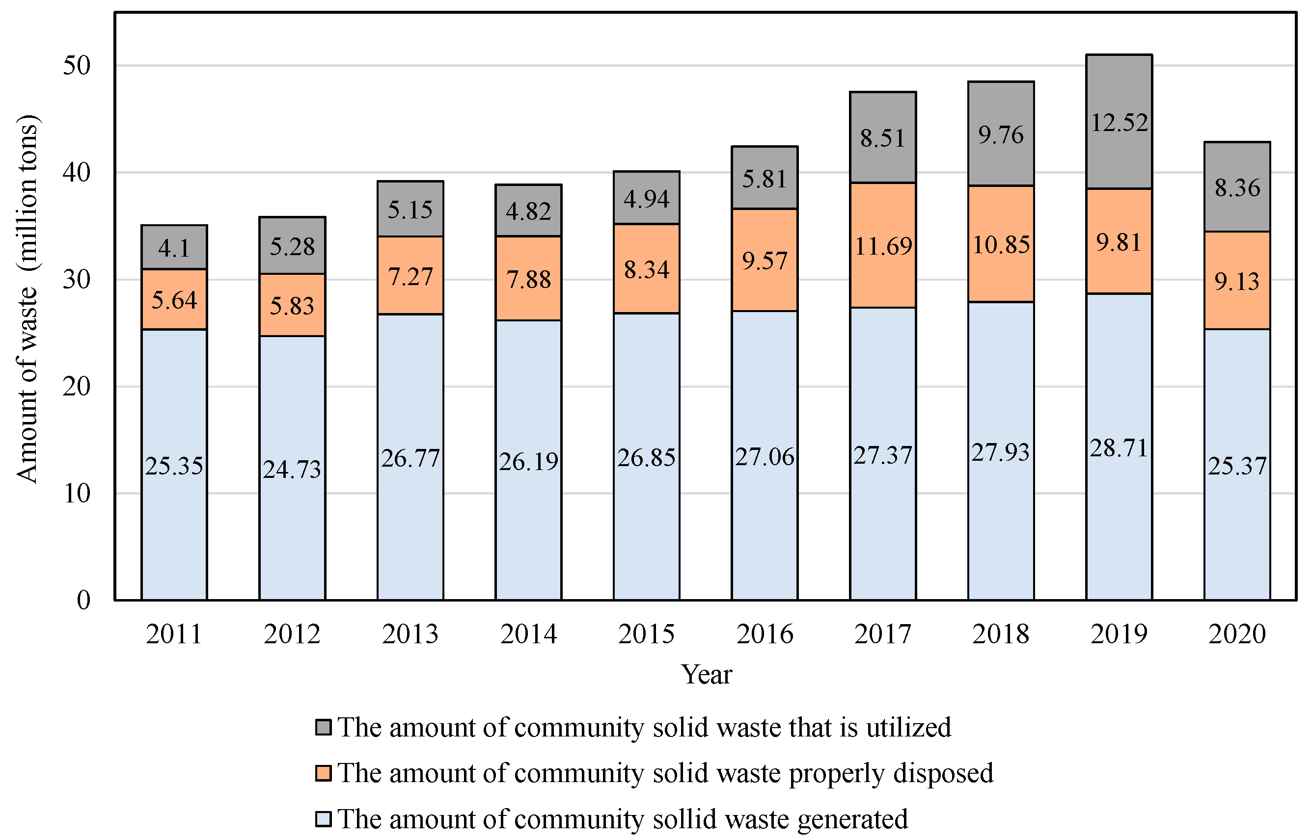 Energies 16 01941 g003