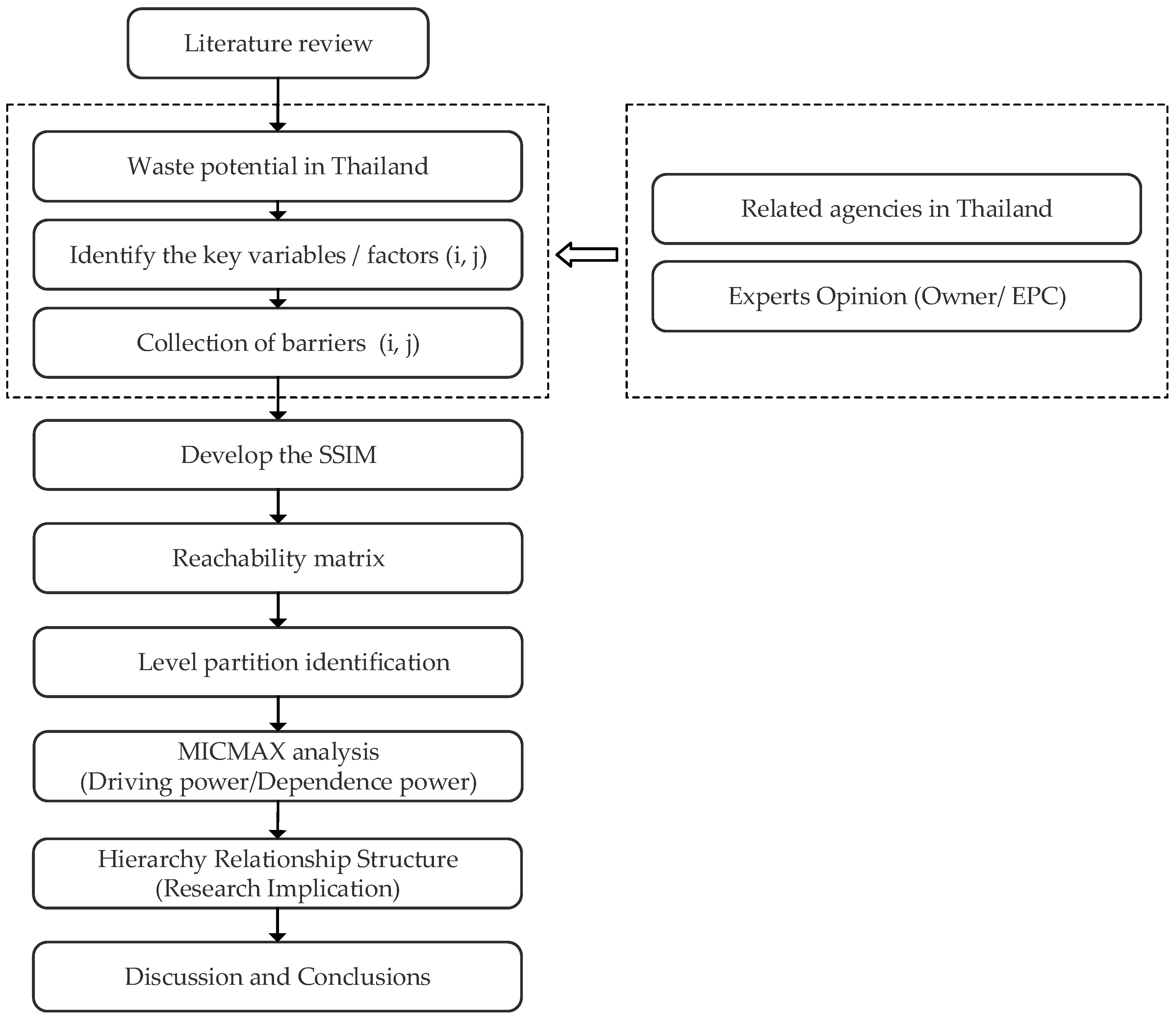 Energies 16 01941 g004