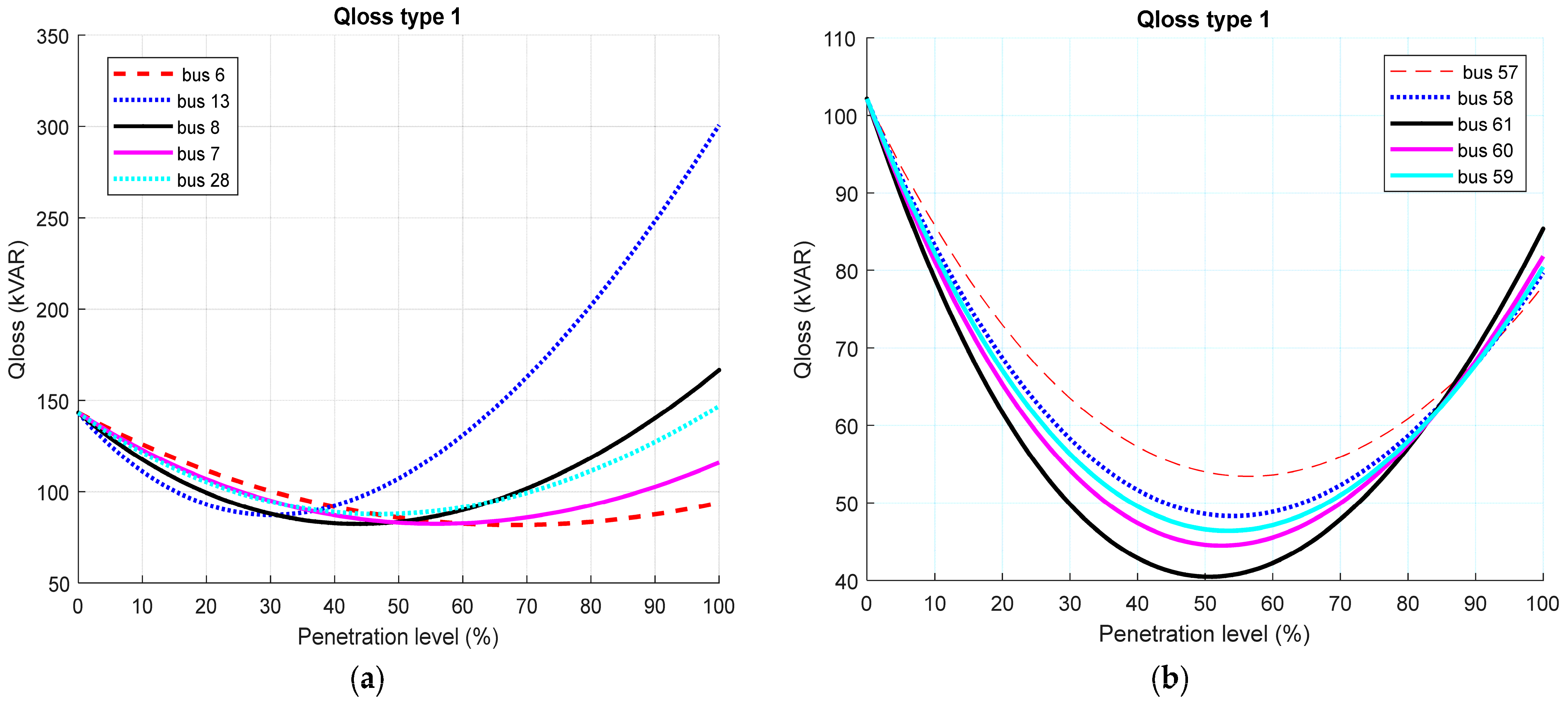Energies 16 01943 g014 Energies 16 01943 g014