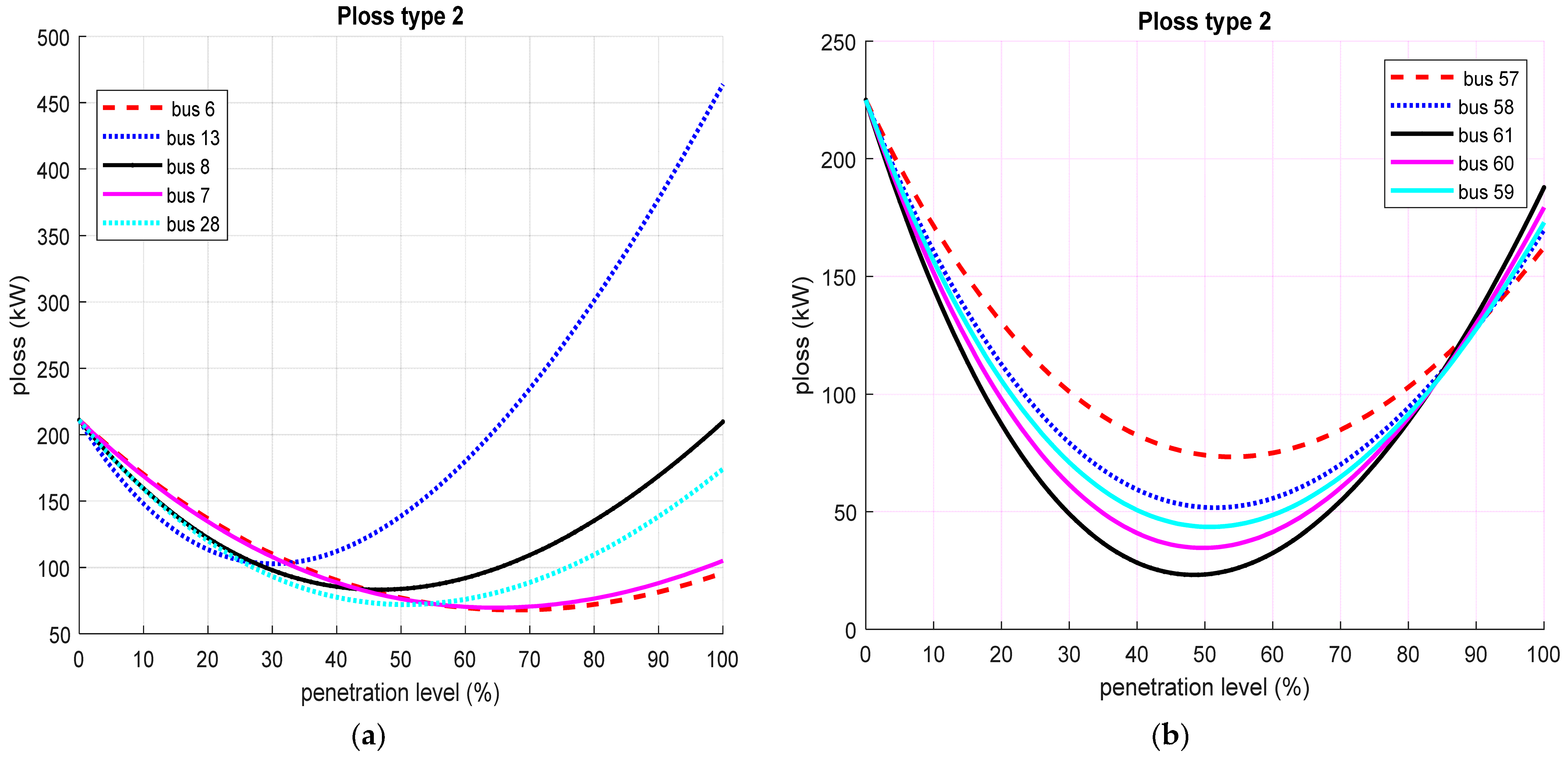 Energies 16 01943 g016 Energies 16 01943 g016