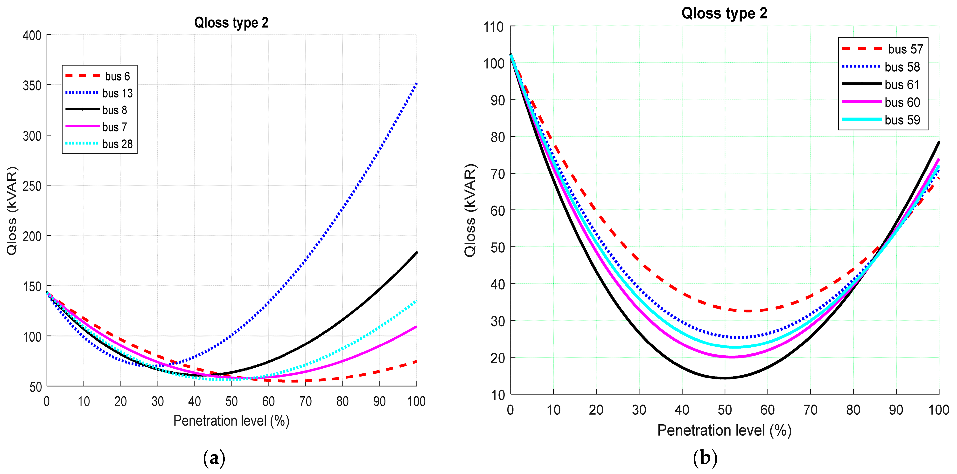 Energies 16 01943 g017 Energies 16 01943 g017