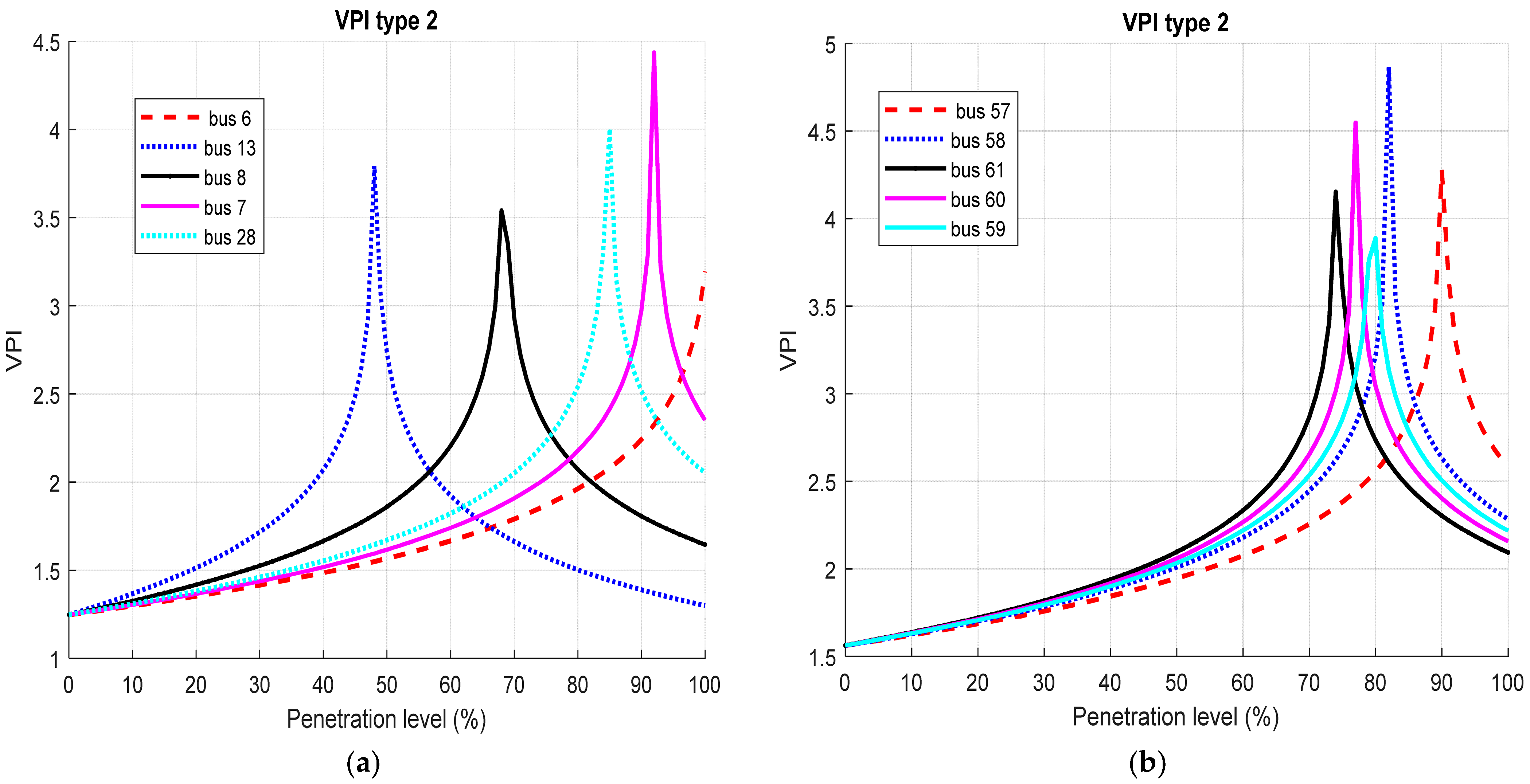 Energies 16 01943 g018 Energies 16 01943 g018