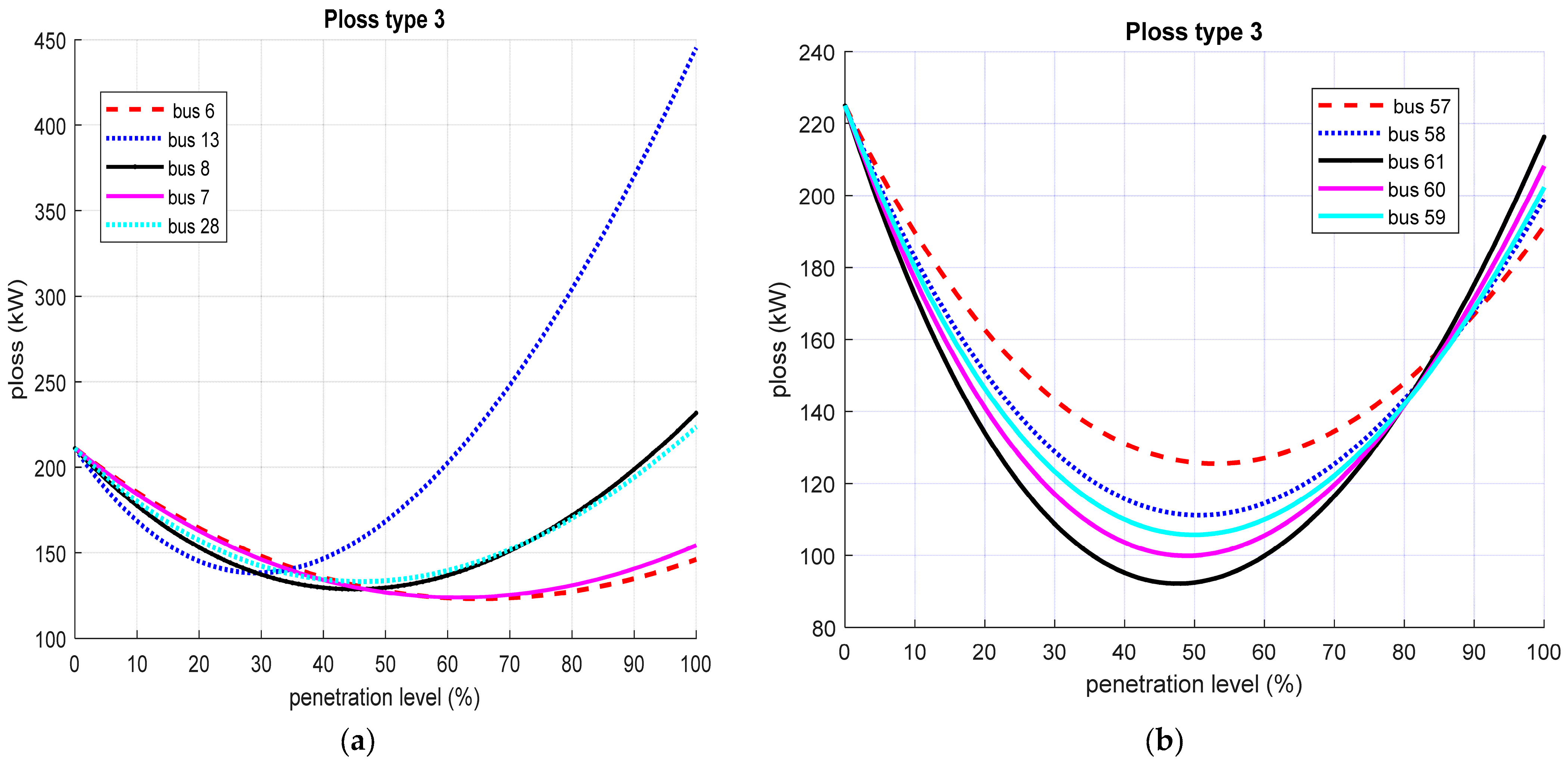 Energies 16 01943 g019 Energies 16 01943 g019