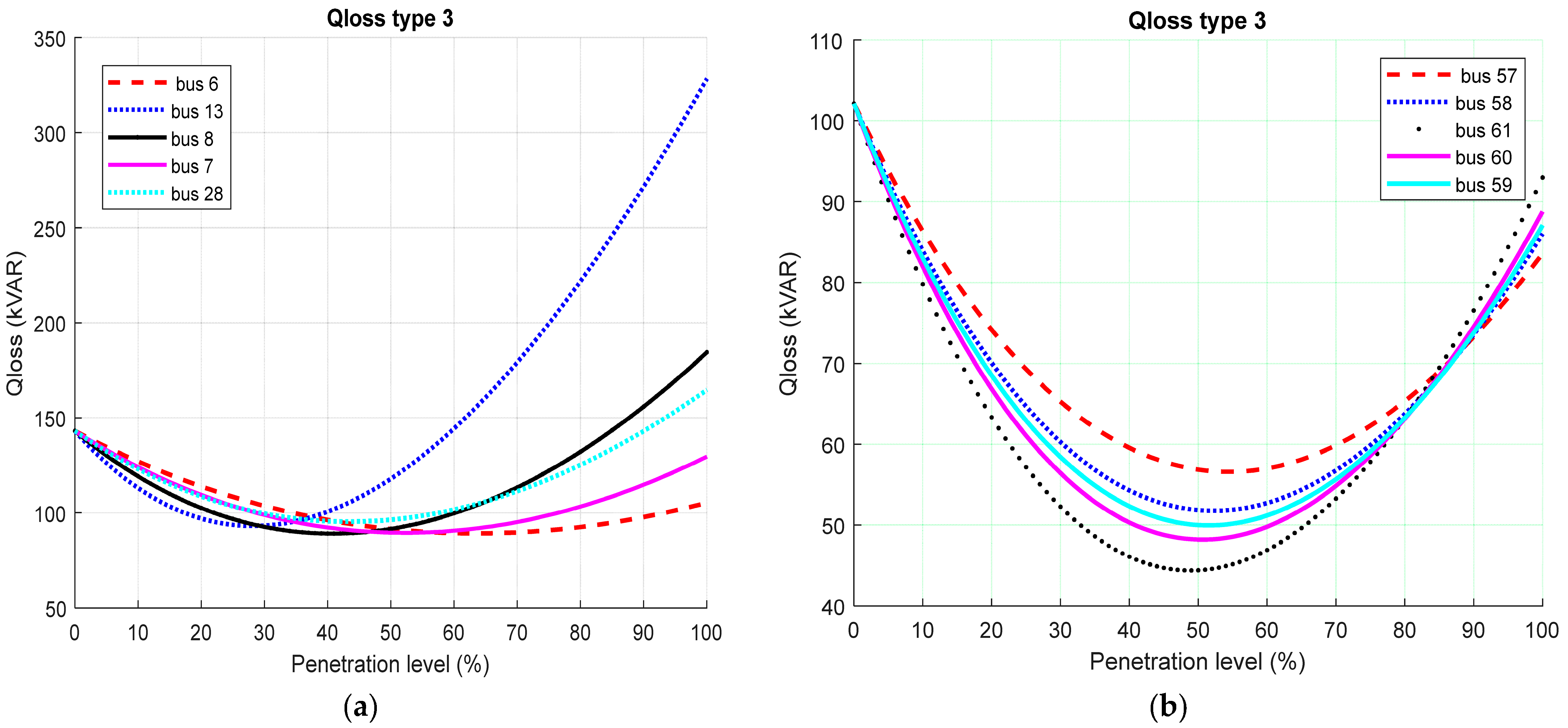 Energies 16 01943 g020 Energies 16 01943 g020