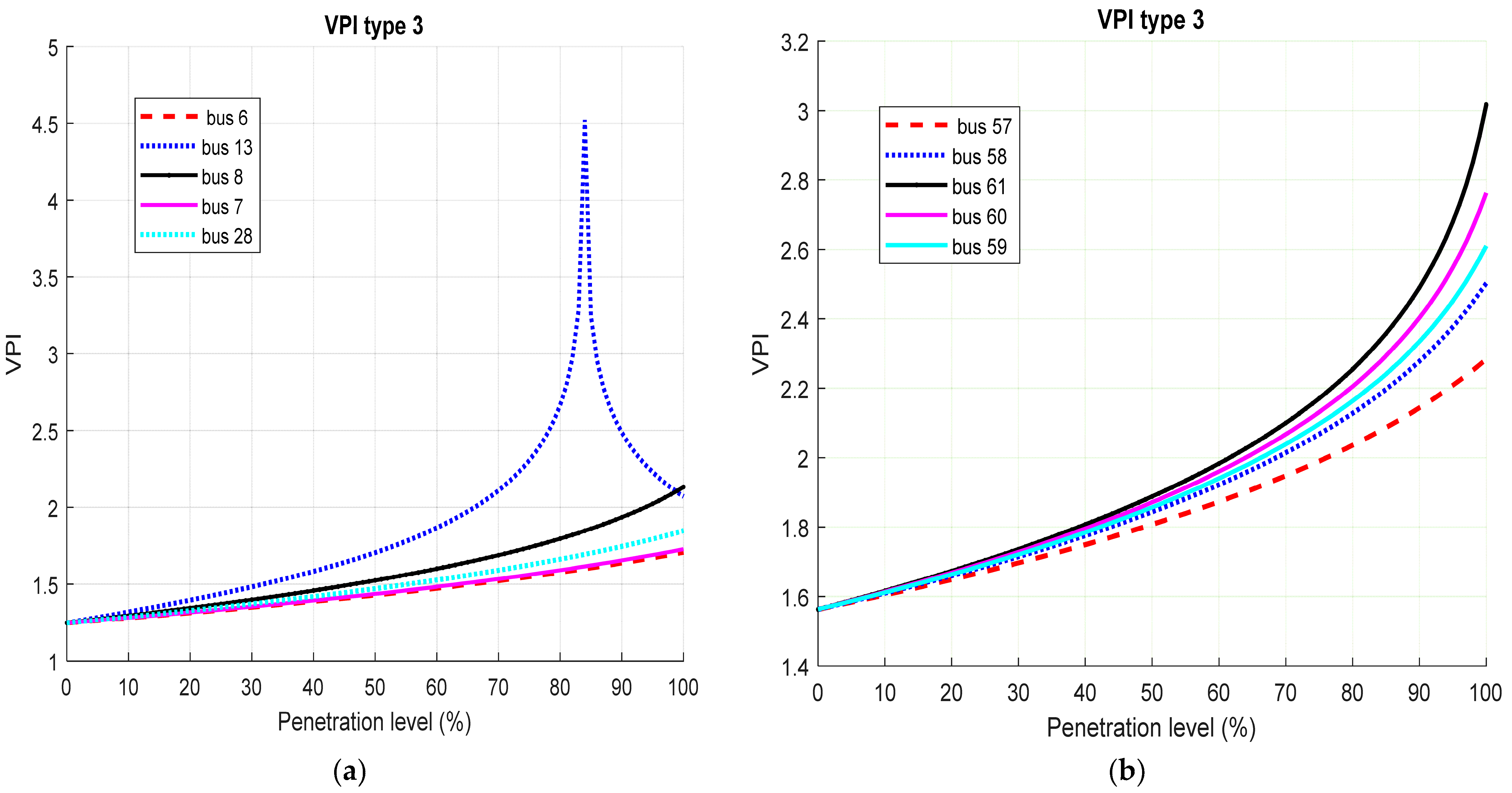 Energies 16 01943 g021 Energies 16 01943 g021