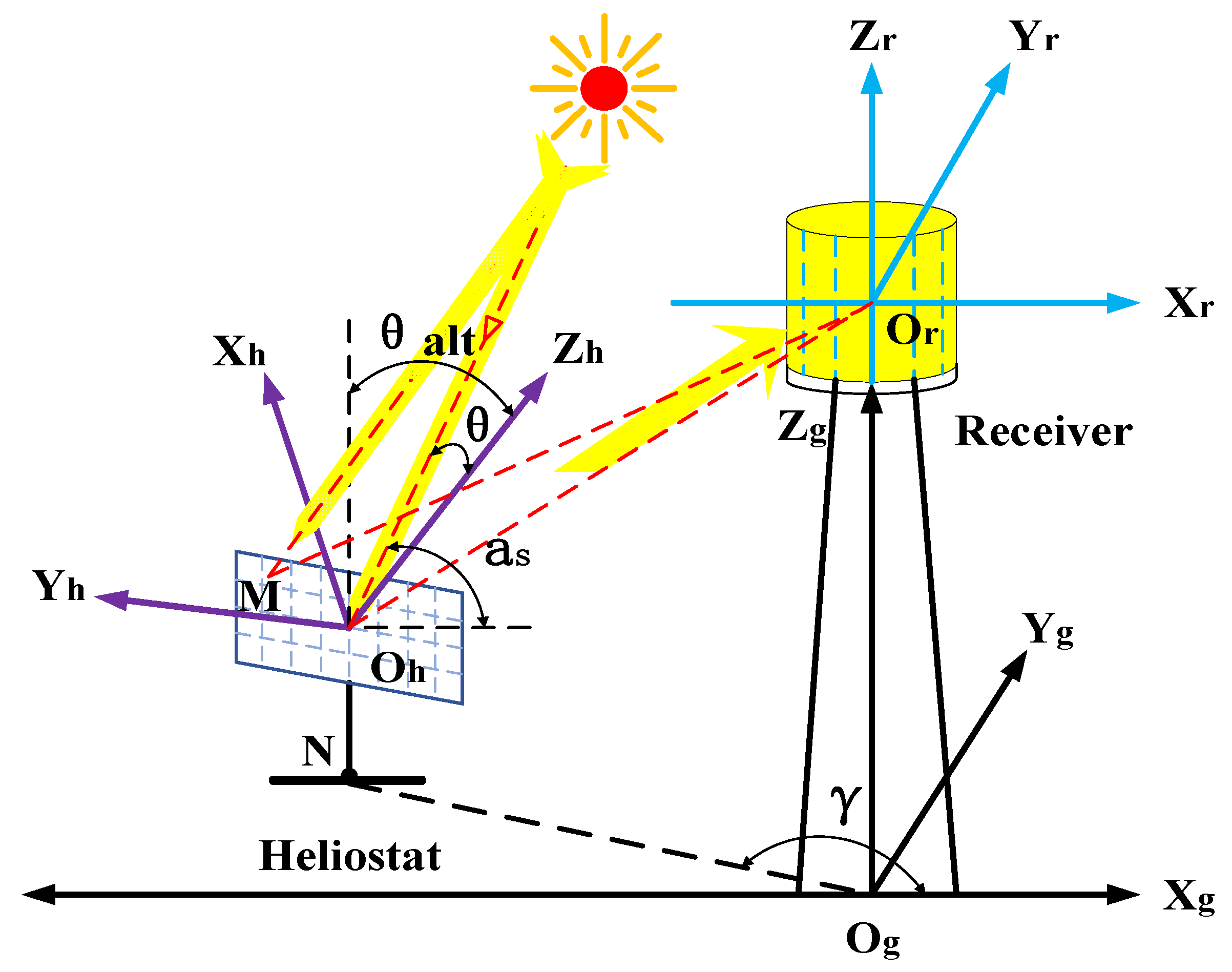 Energies 16 01946 g001