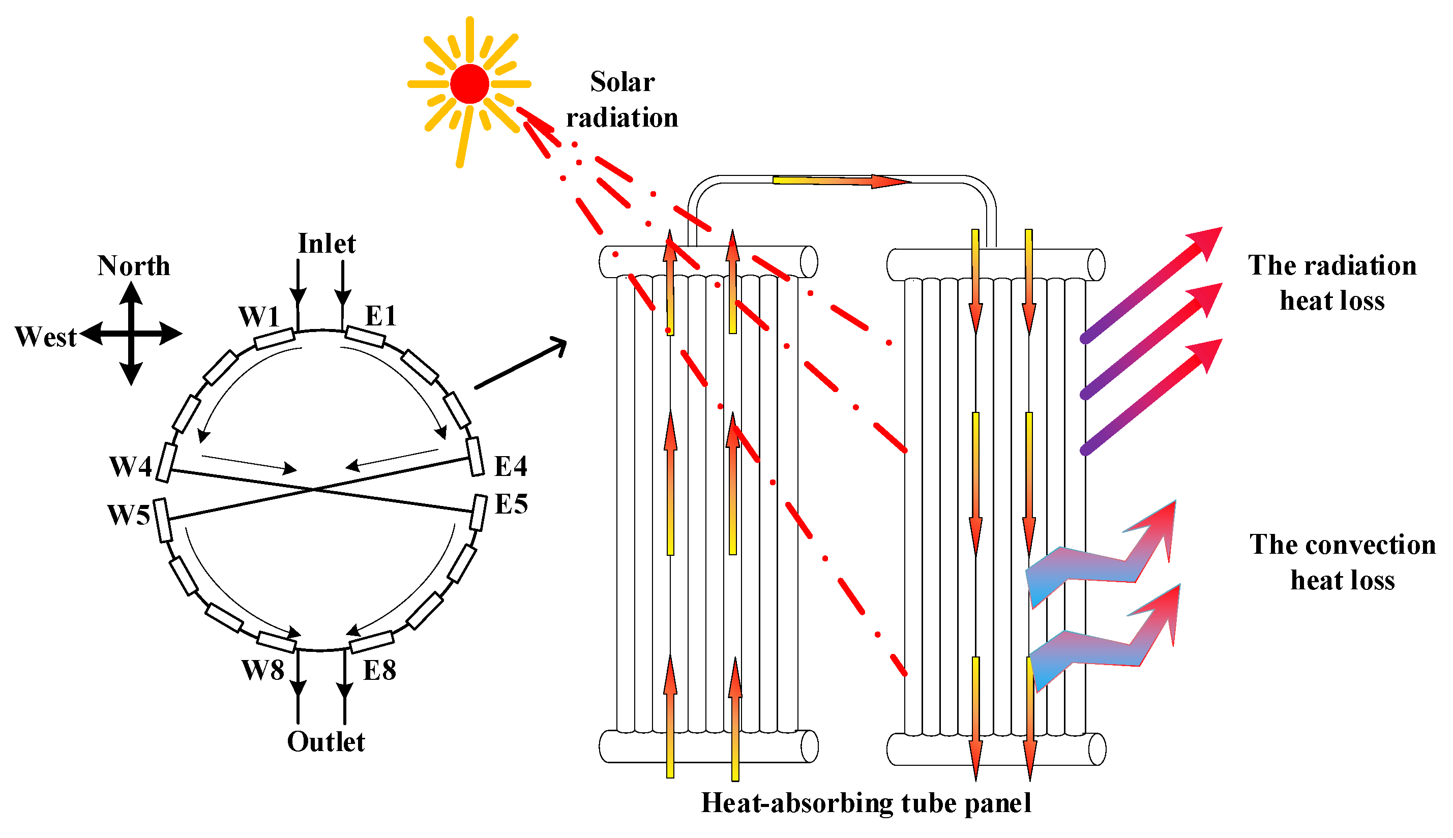 Energies 16 01946 g003
