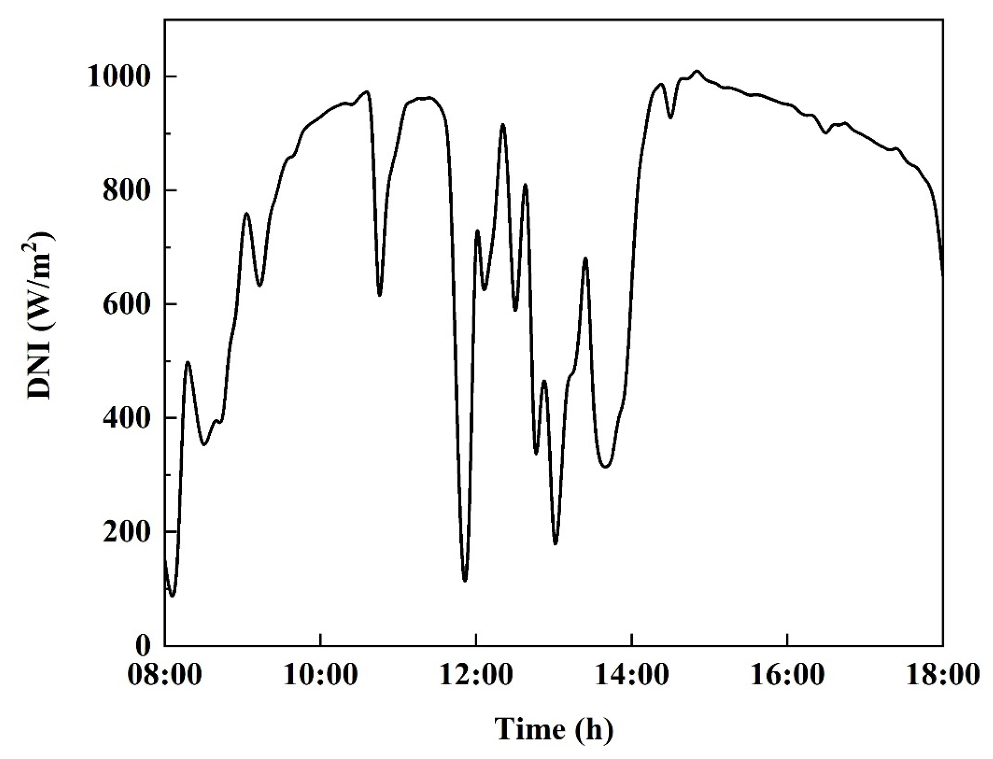 Energies 16 01946 g004