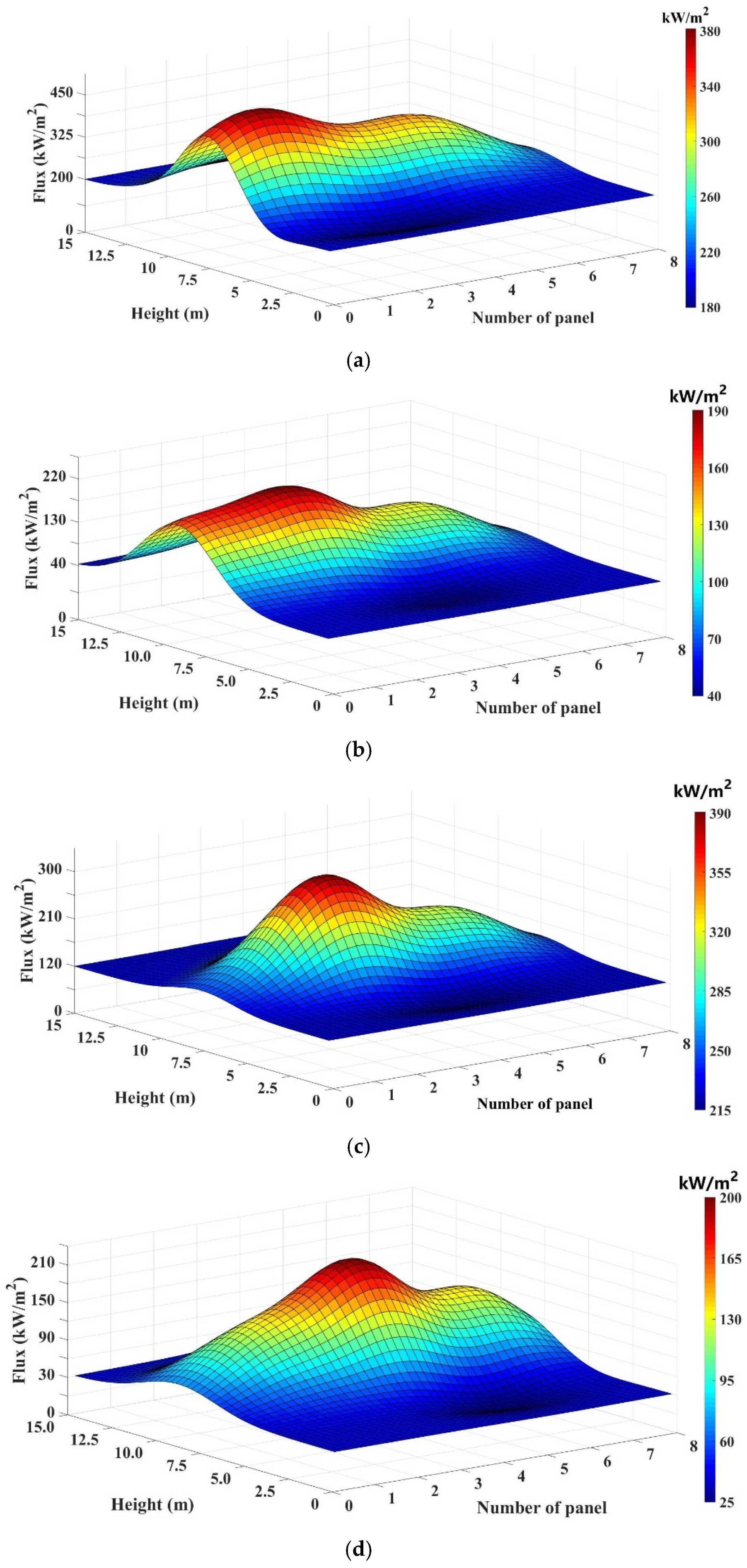 Energies 16 01946 g005