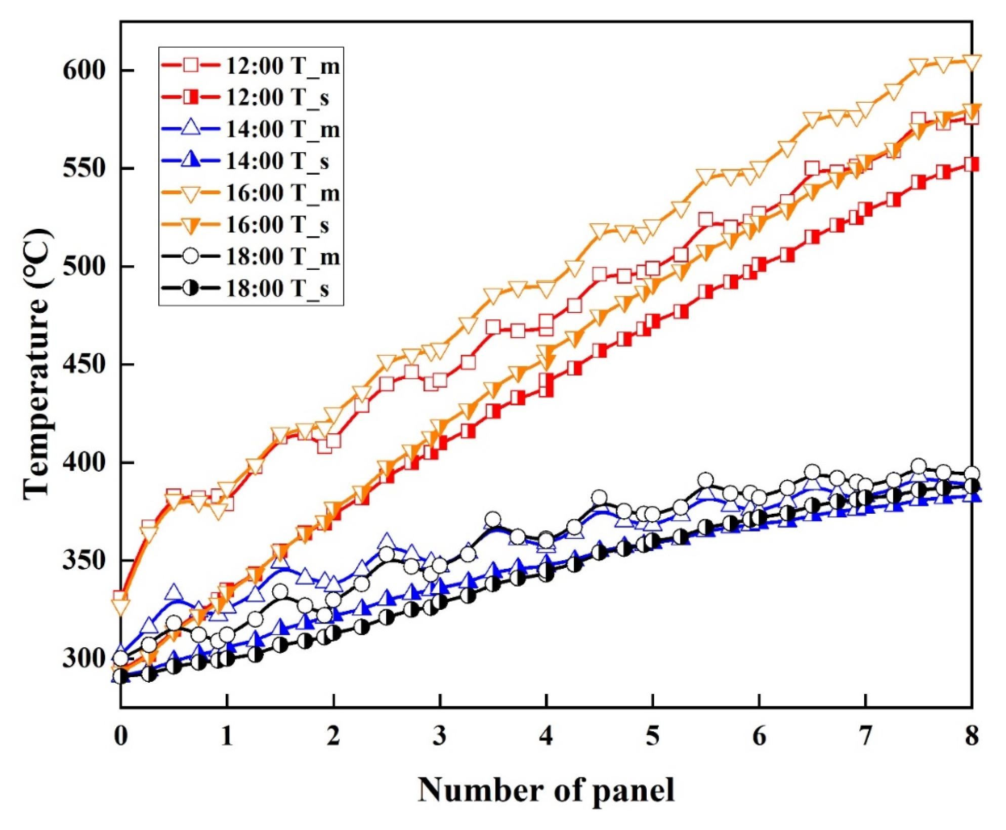 Energies 16 01946 g006