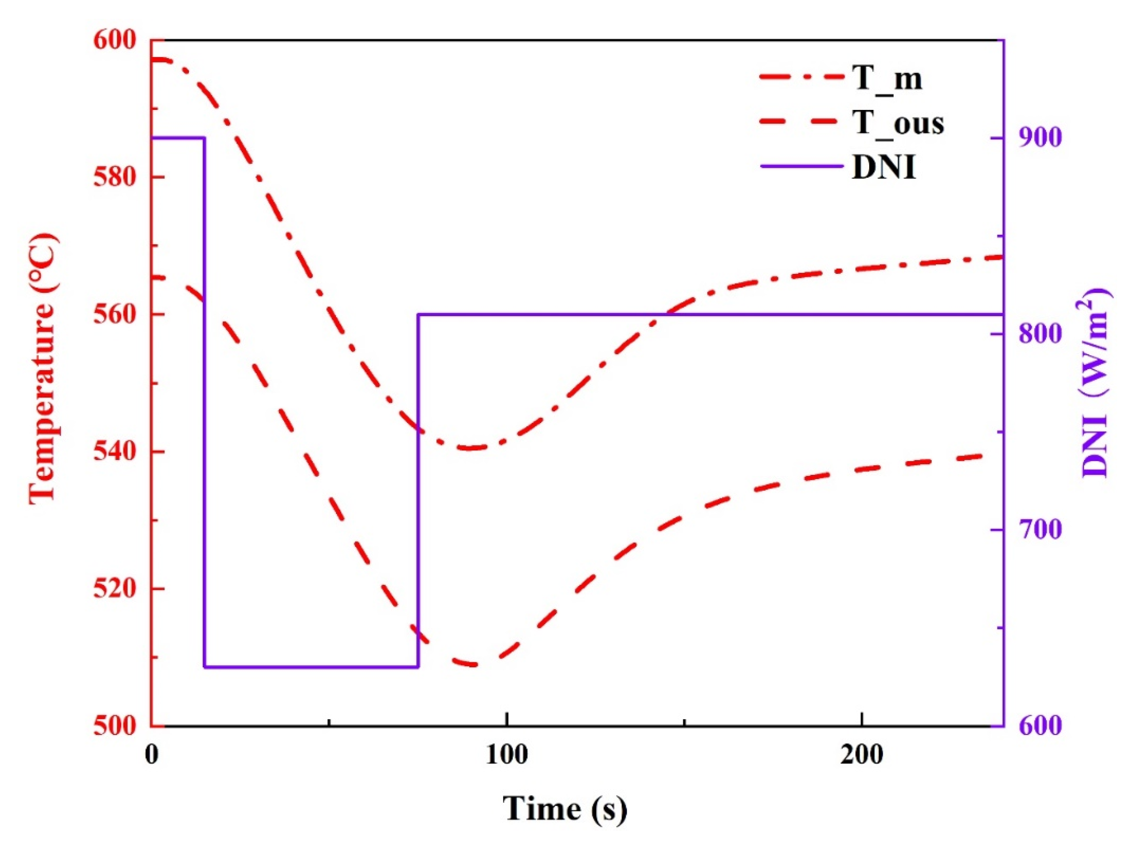 Energies 16 01946 g007