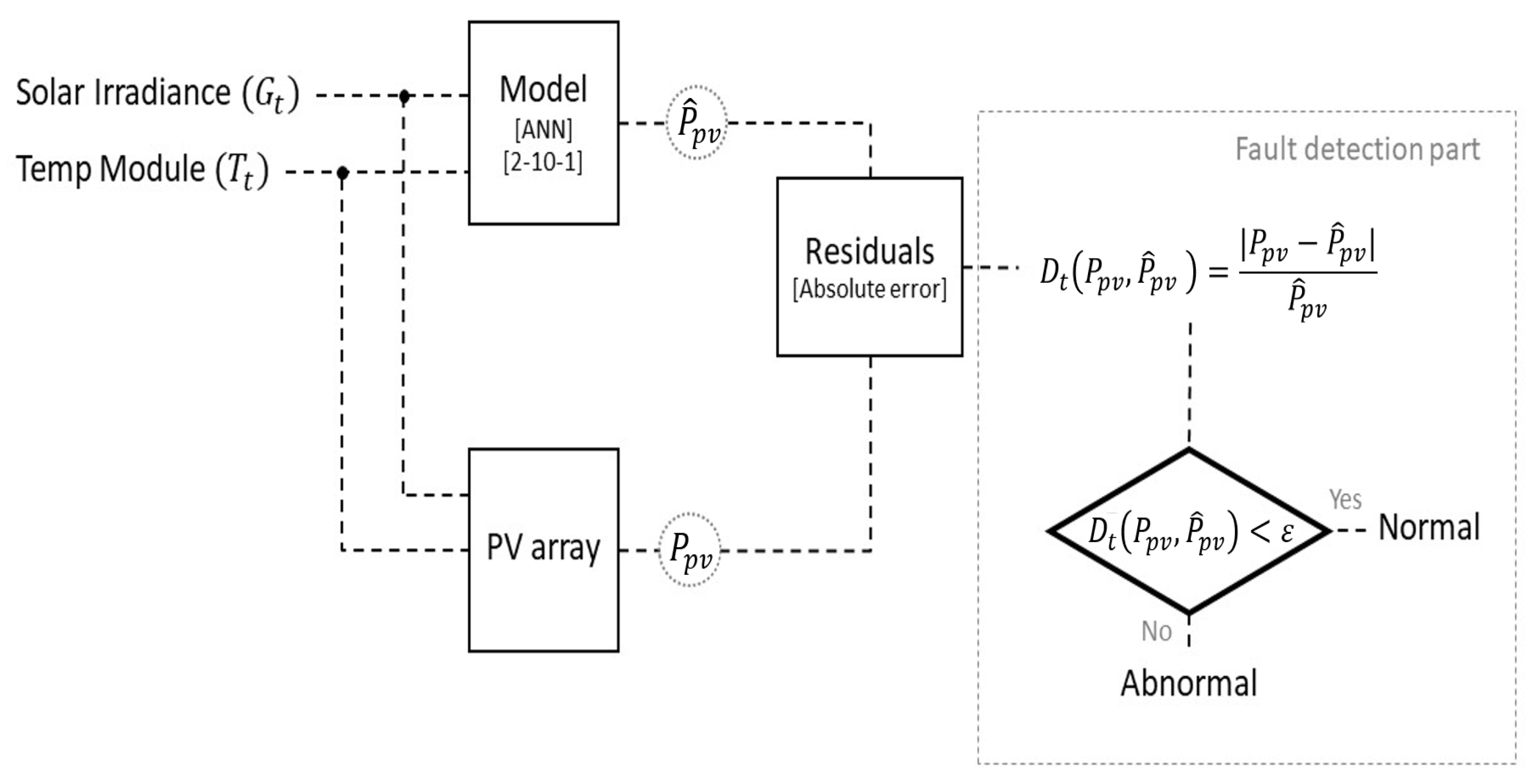 Energies 16 01947 g003
