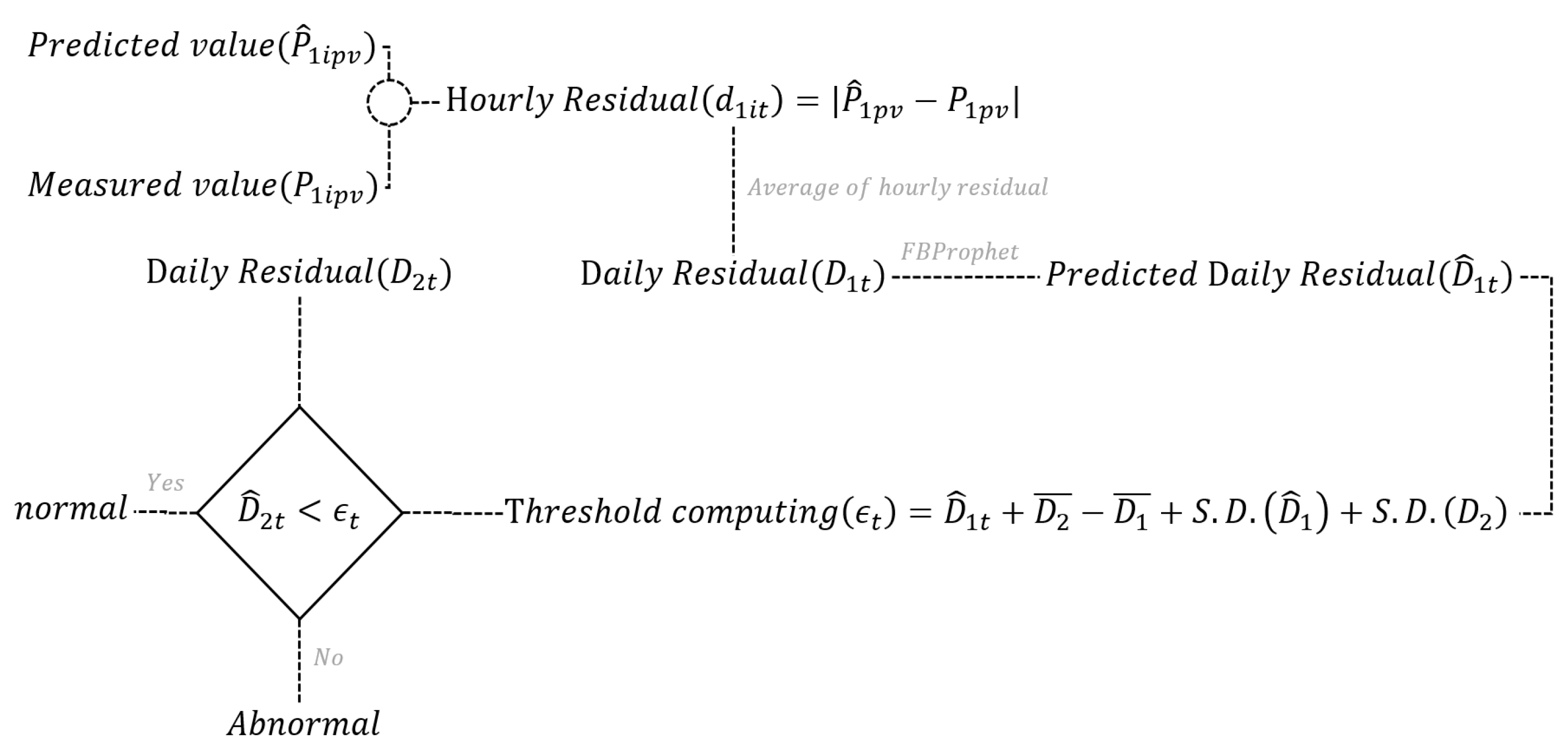 Energies 16 01947 g004
