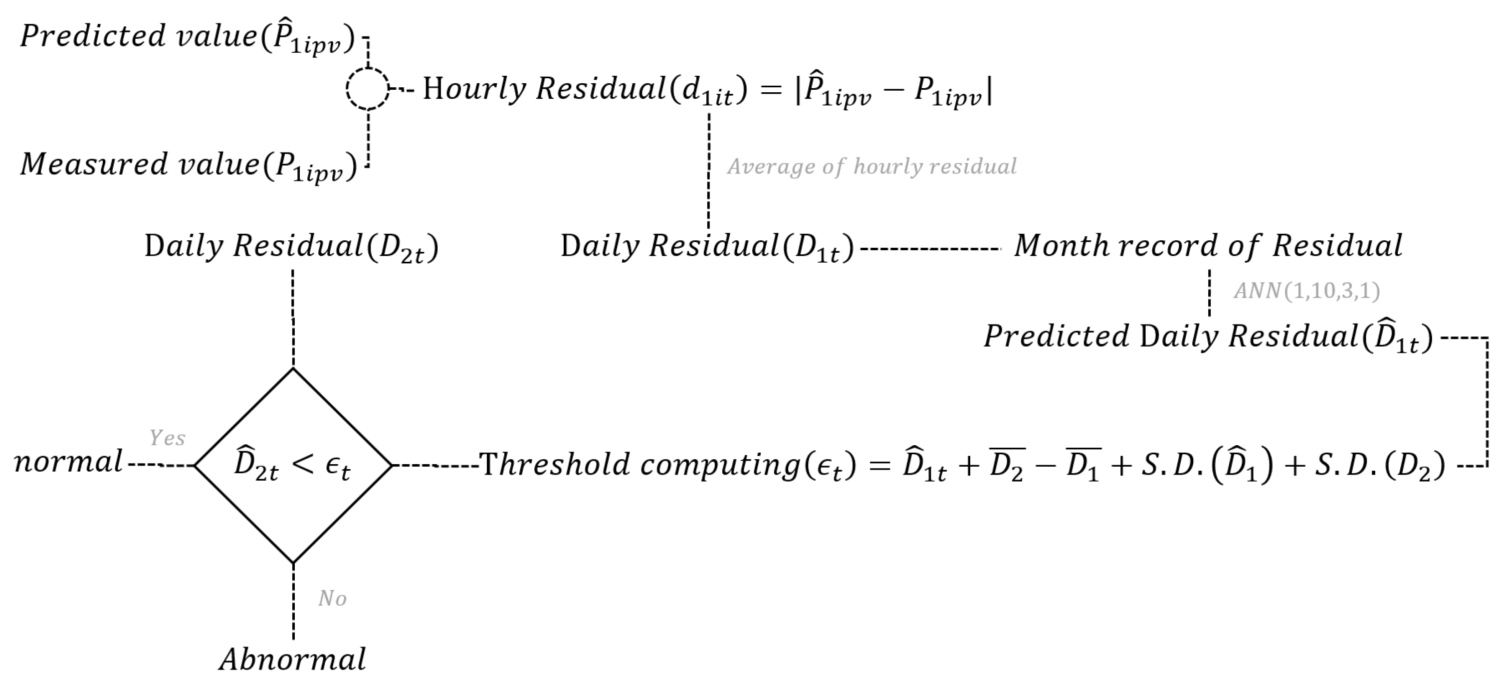 Energies 16 01947 g005