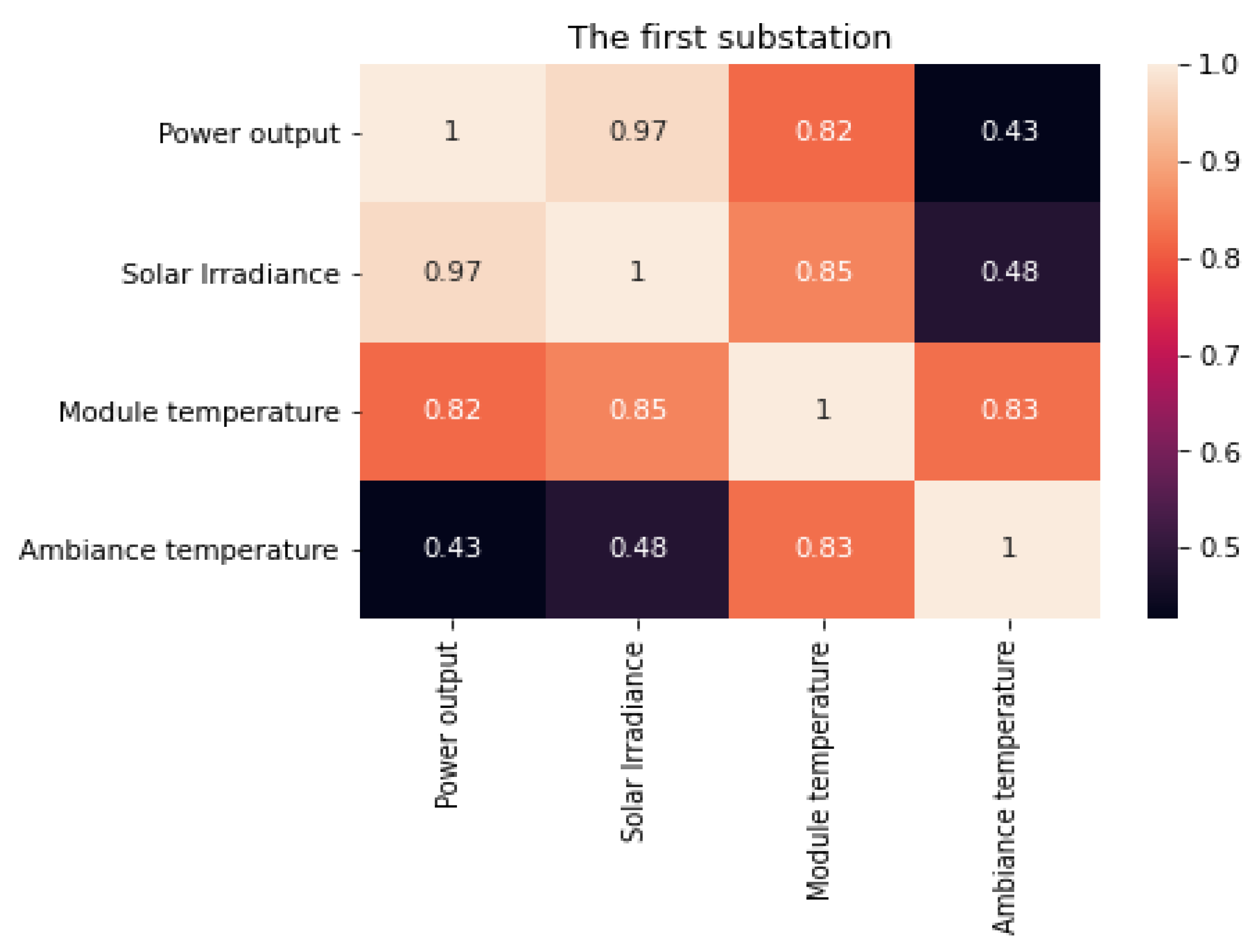 Energies 16 01947 g007